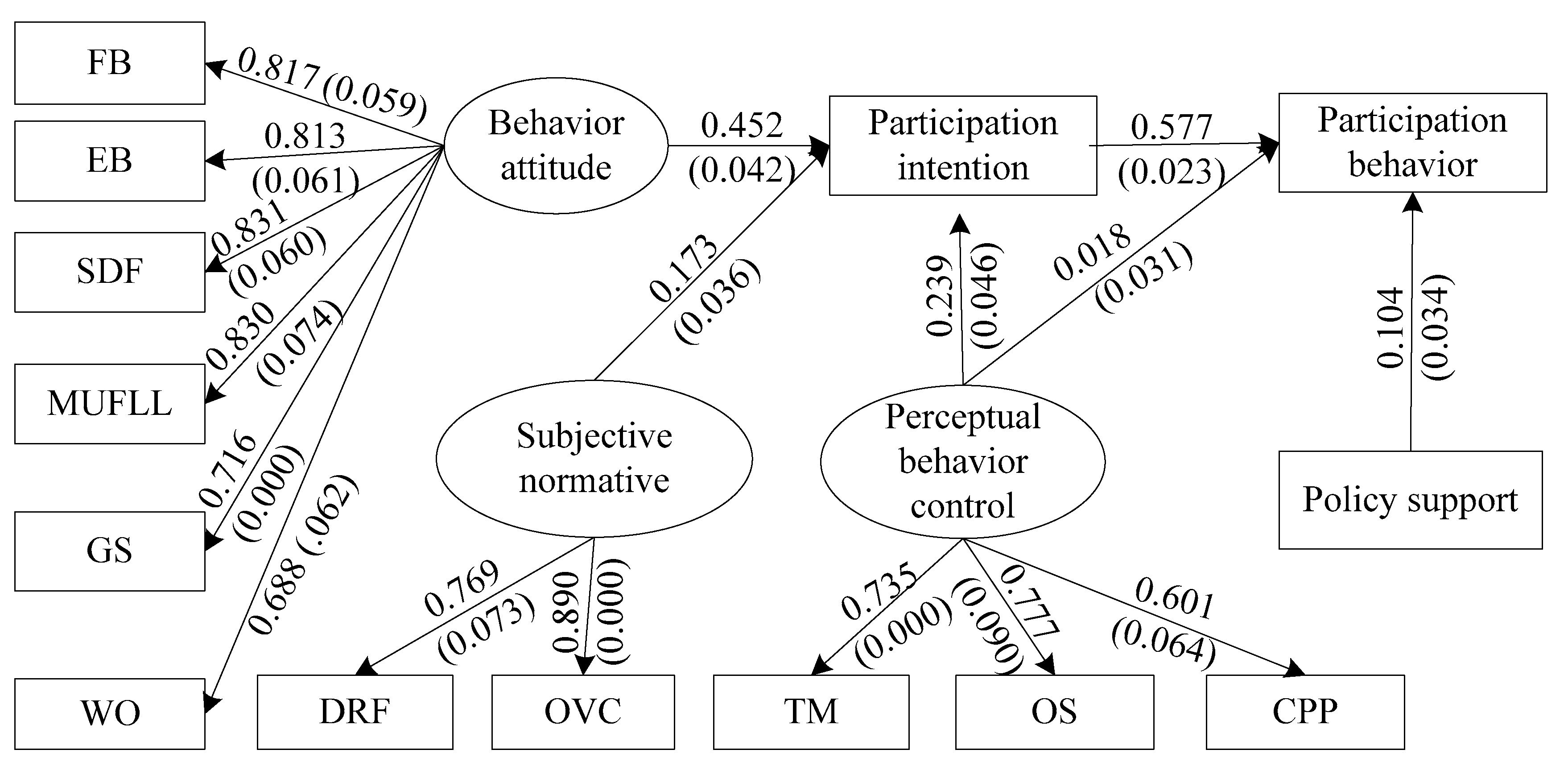 Sustainability 12 05748 g004 Sustainability 12 05748 g004