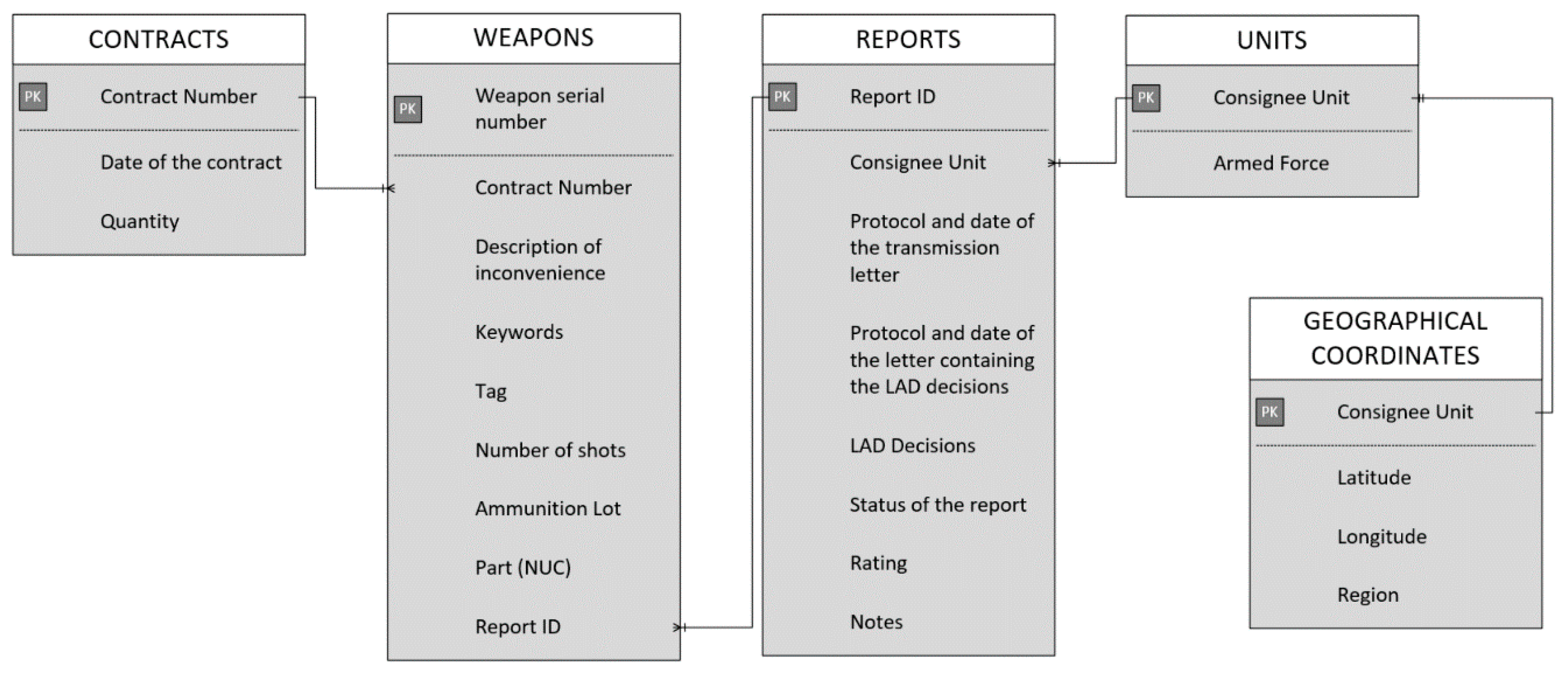 Sustainability 12 05750 g004