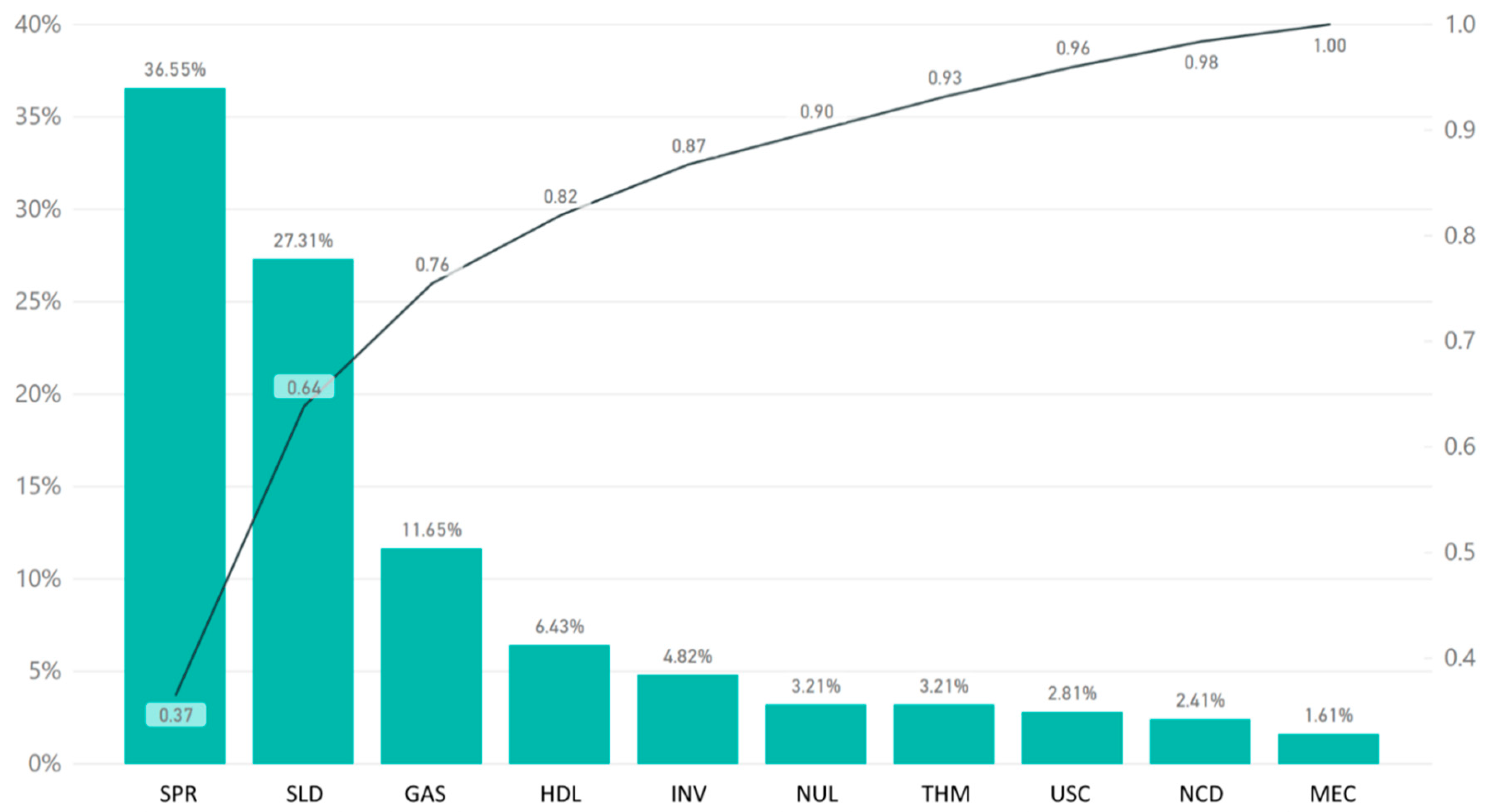 Sustainability 12 05750 g007