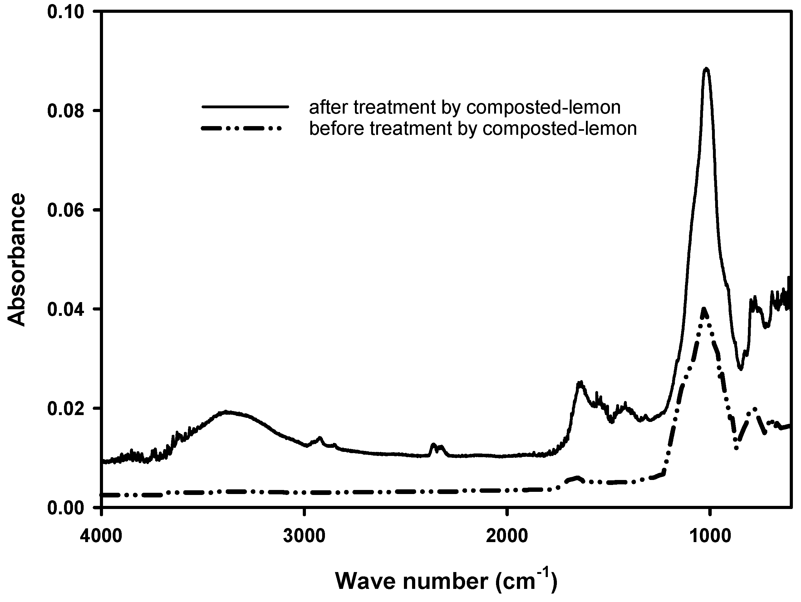 Sustainability 12 05751 g001 Sustainability 12 05751 g001