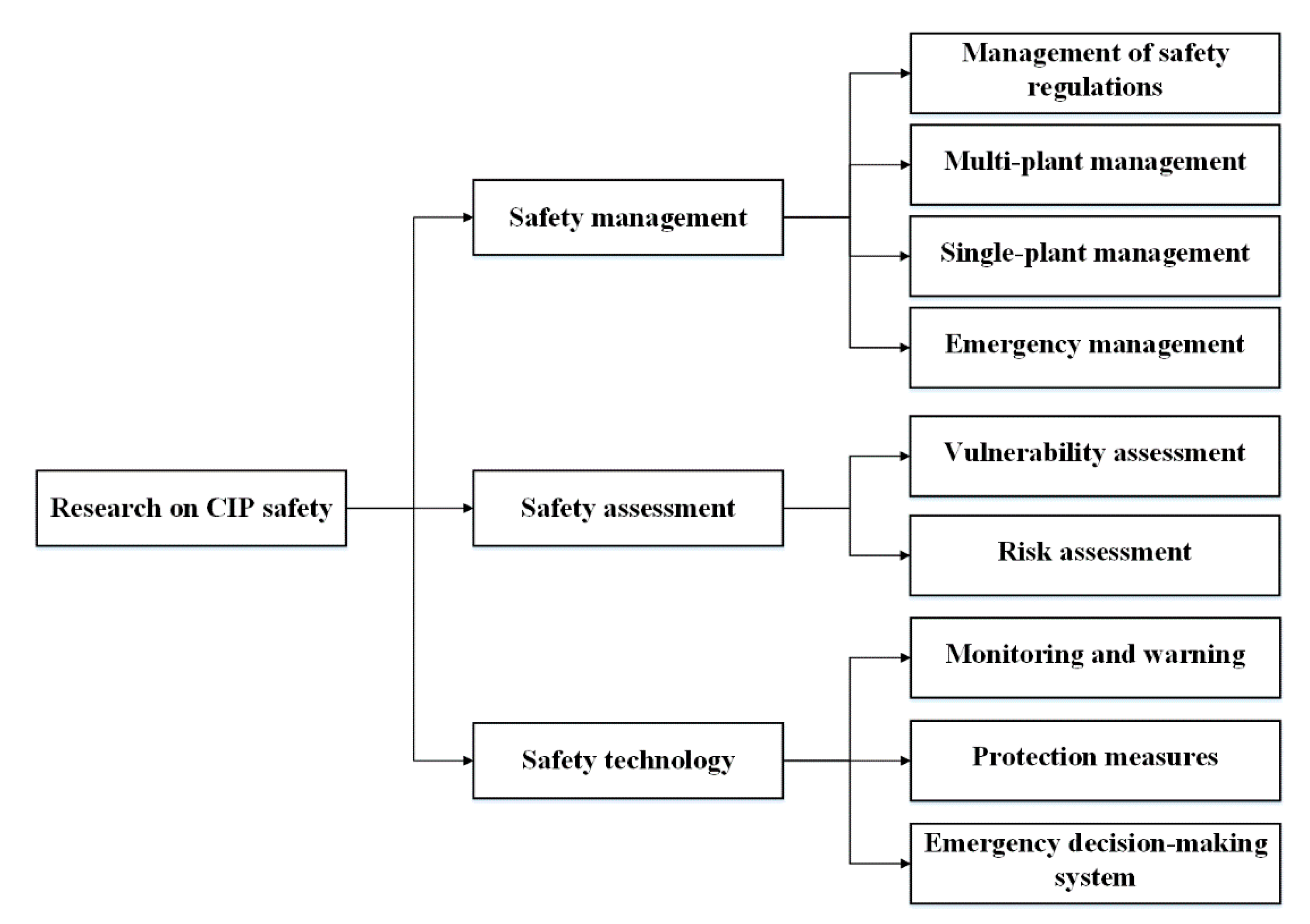 Sustainability 12 05753 g002 Sustainability 12 05753 g002
