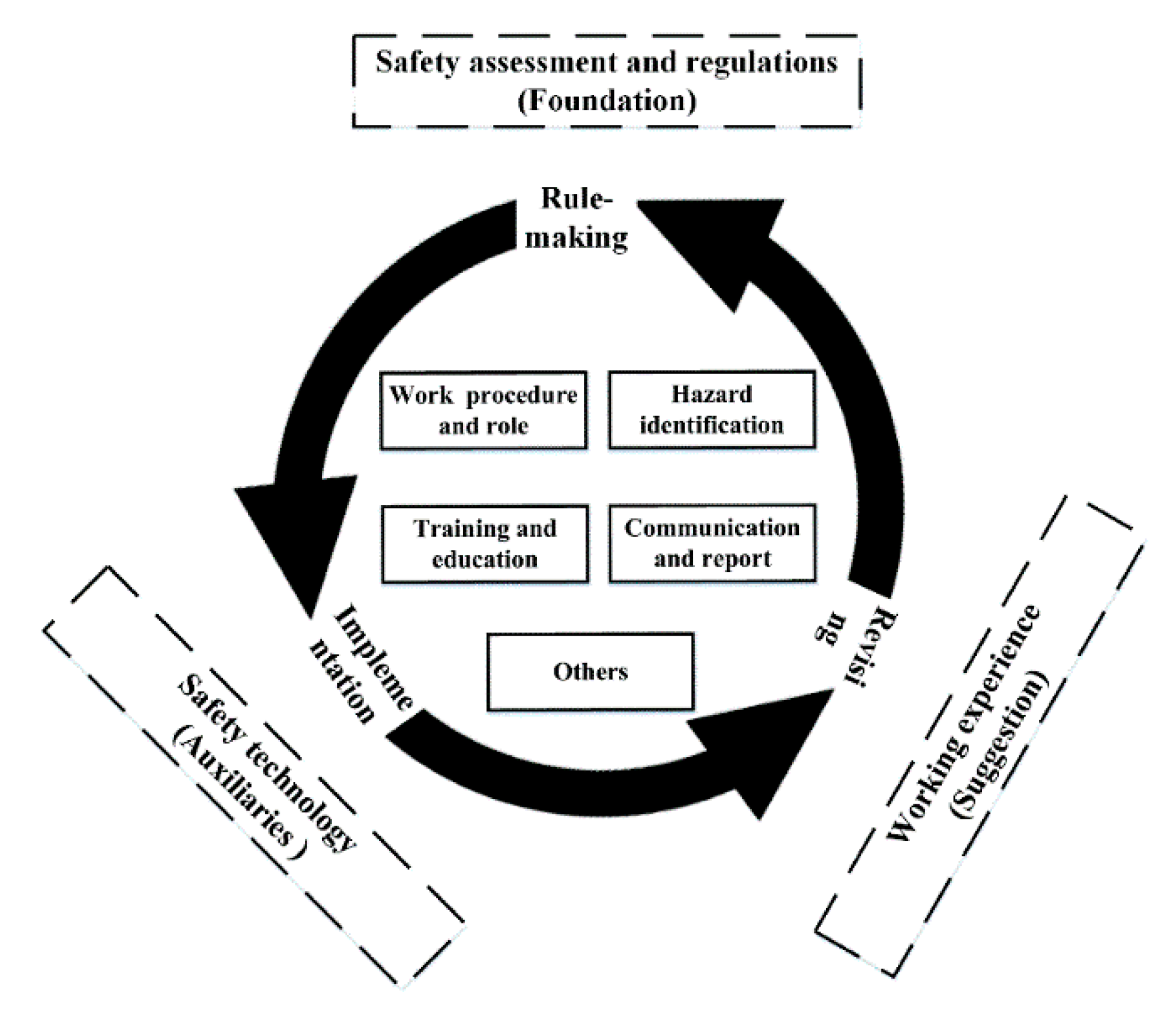 Sustainability 12 05753 g003