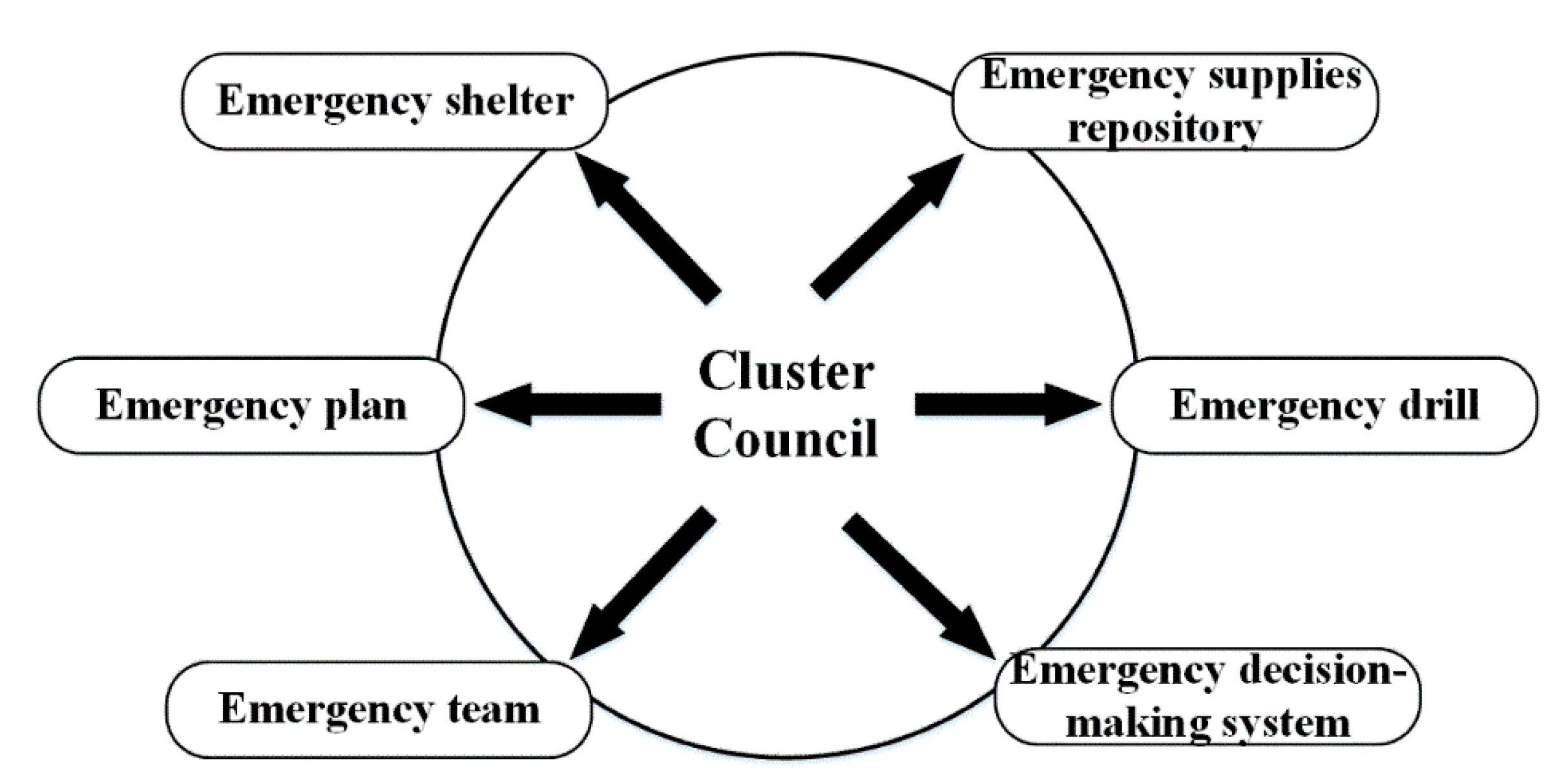 Sustainability 12 05753 g004