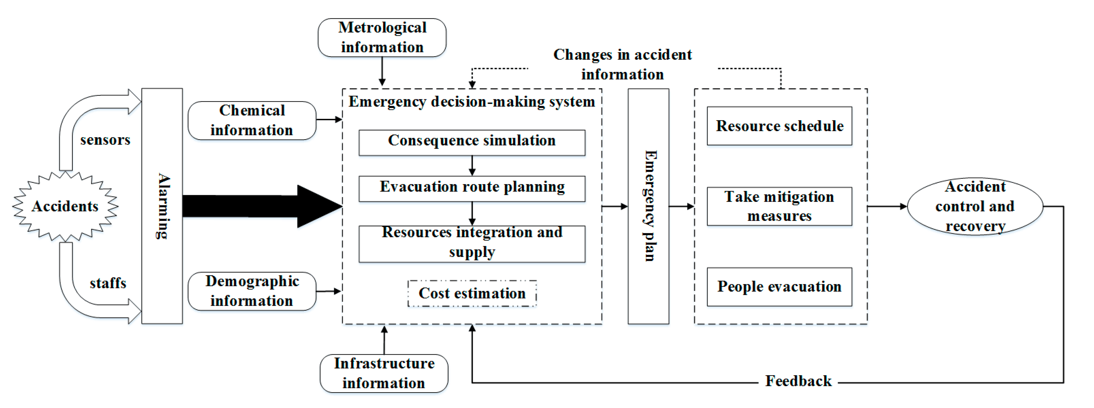 Sustainability 12 05753 g005