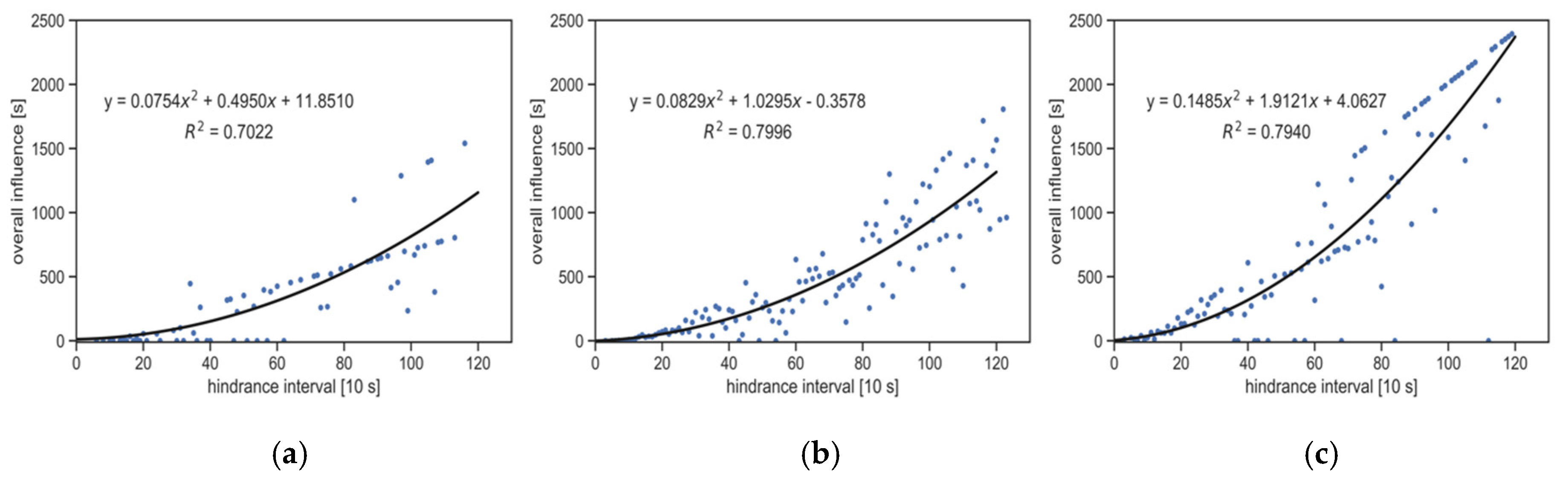 Sustainability 12 05754 g012