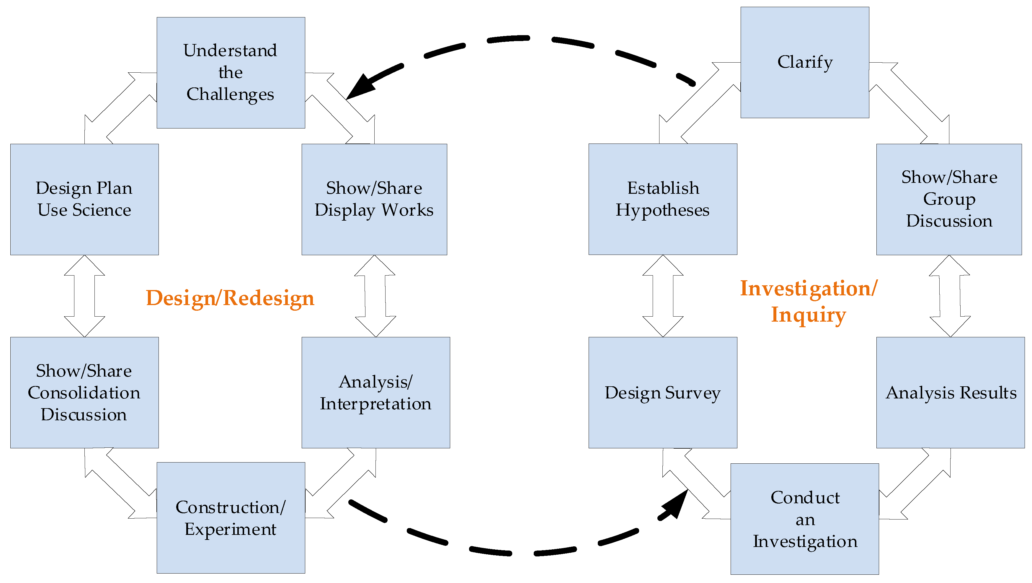Sustainability 12 05758 g002