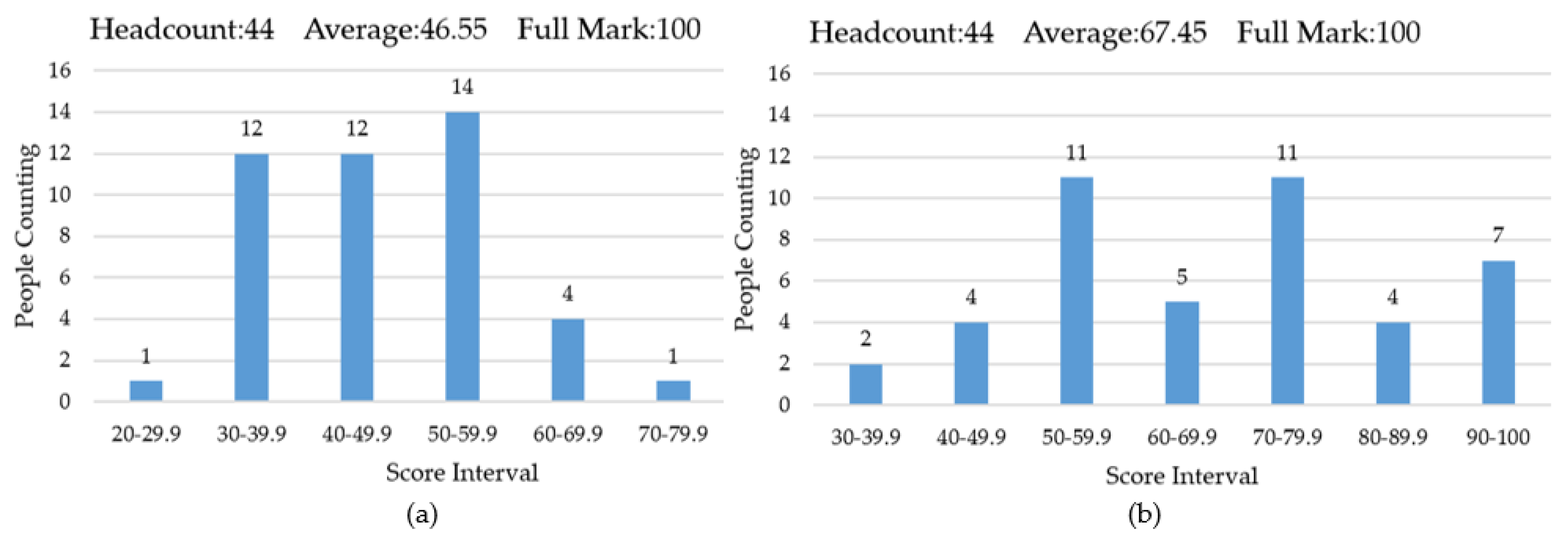 Sustainability 12 05758 g009