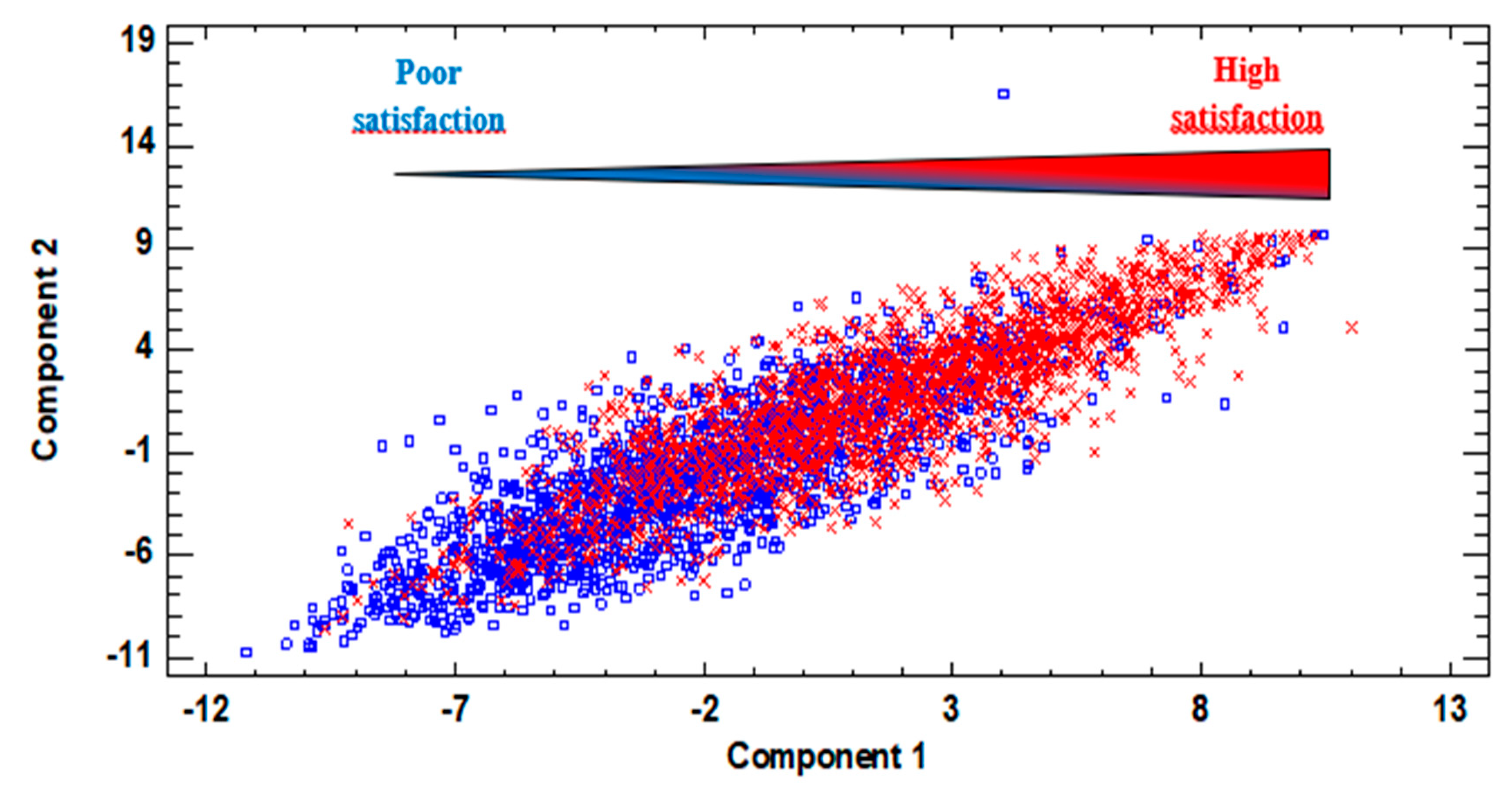 Sustainability 12 05760 g002