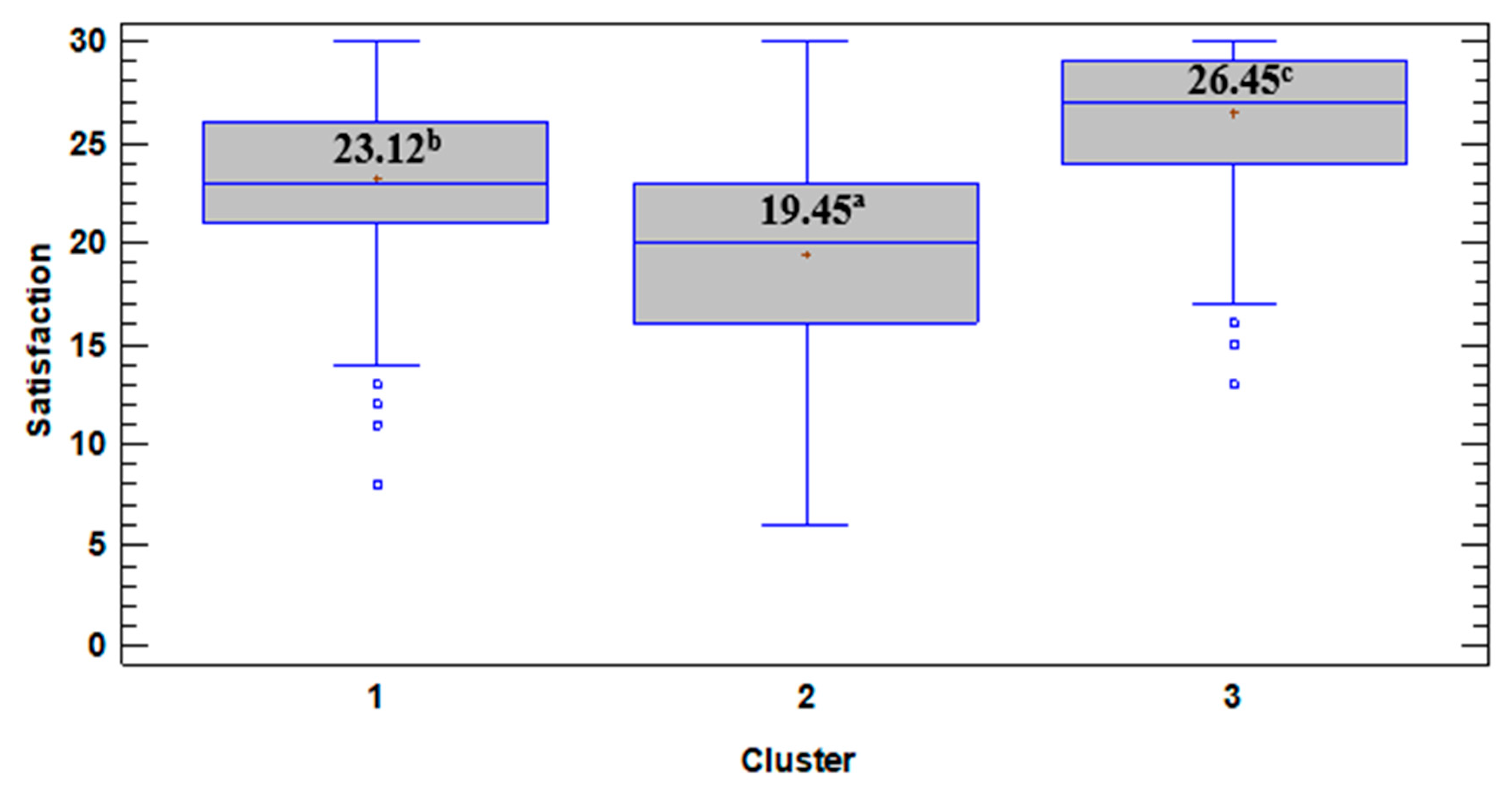 Sustainability 12 05760 g003