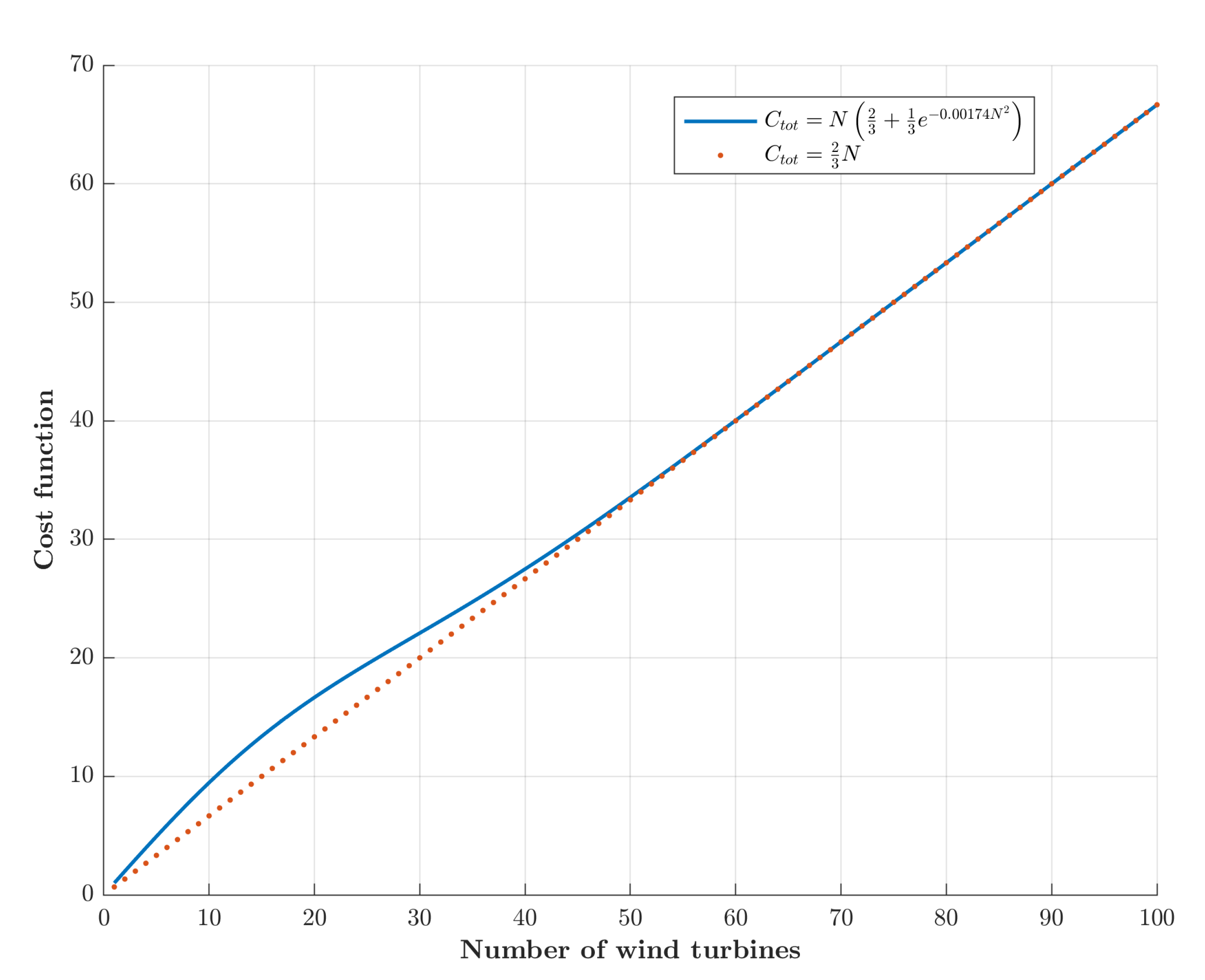 Sustainability 12 05761 g005