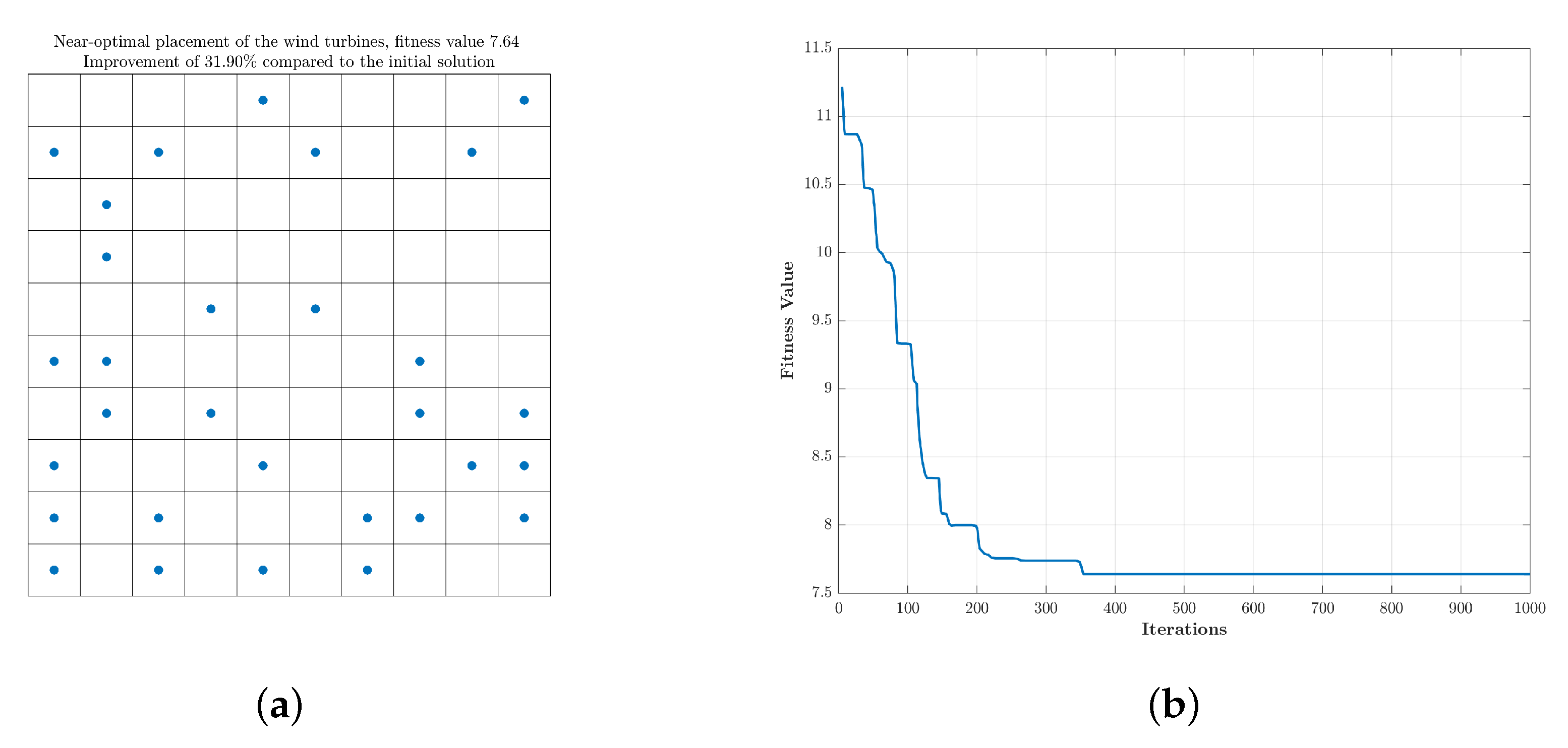 Sustainability 12 05761 g007
