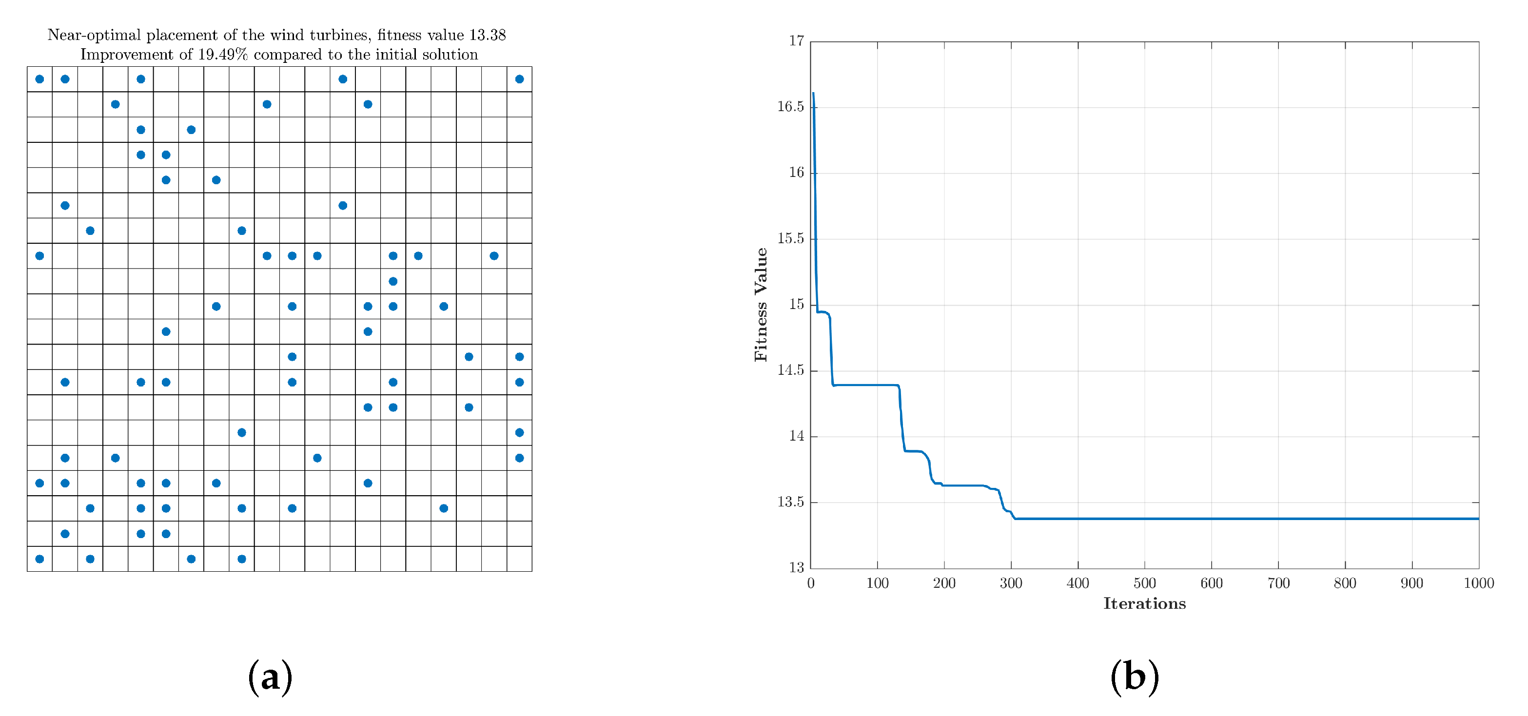 Sustainability 12 05761 g008