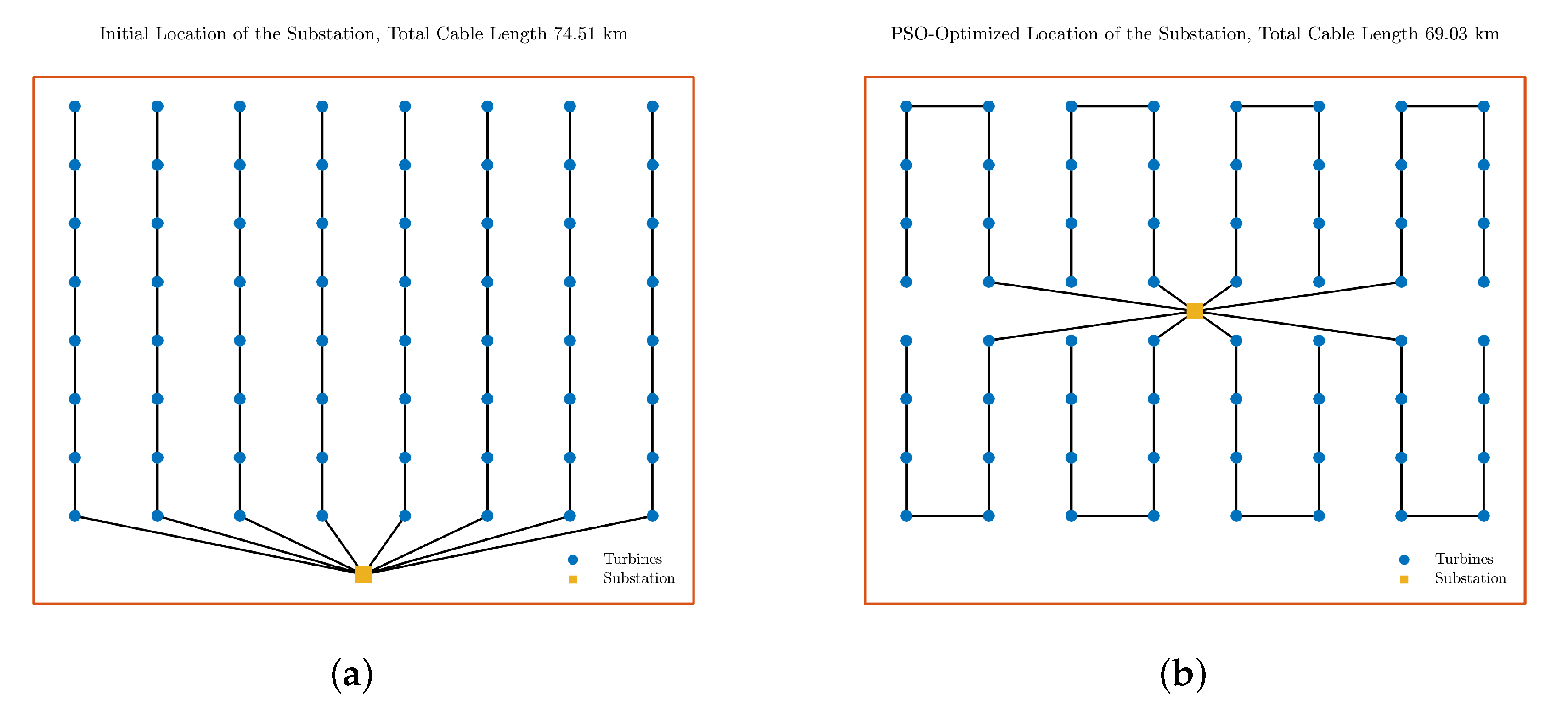 Sustainability 12 05761 g012a