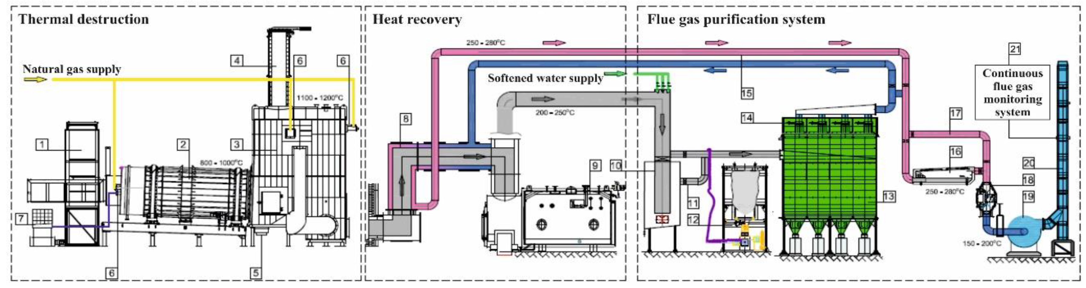 NOx and NH3 Filter Bags, Reduce NOx & Ammonia, filter bag