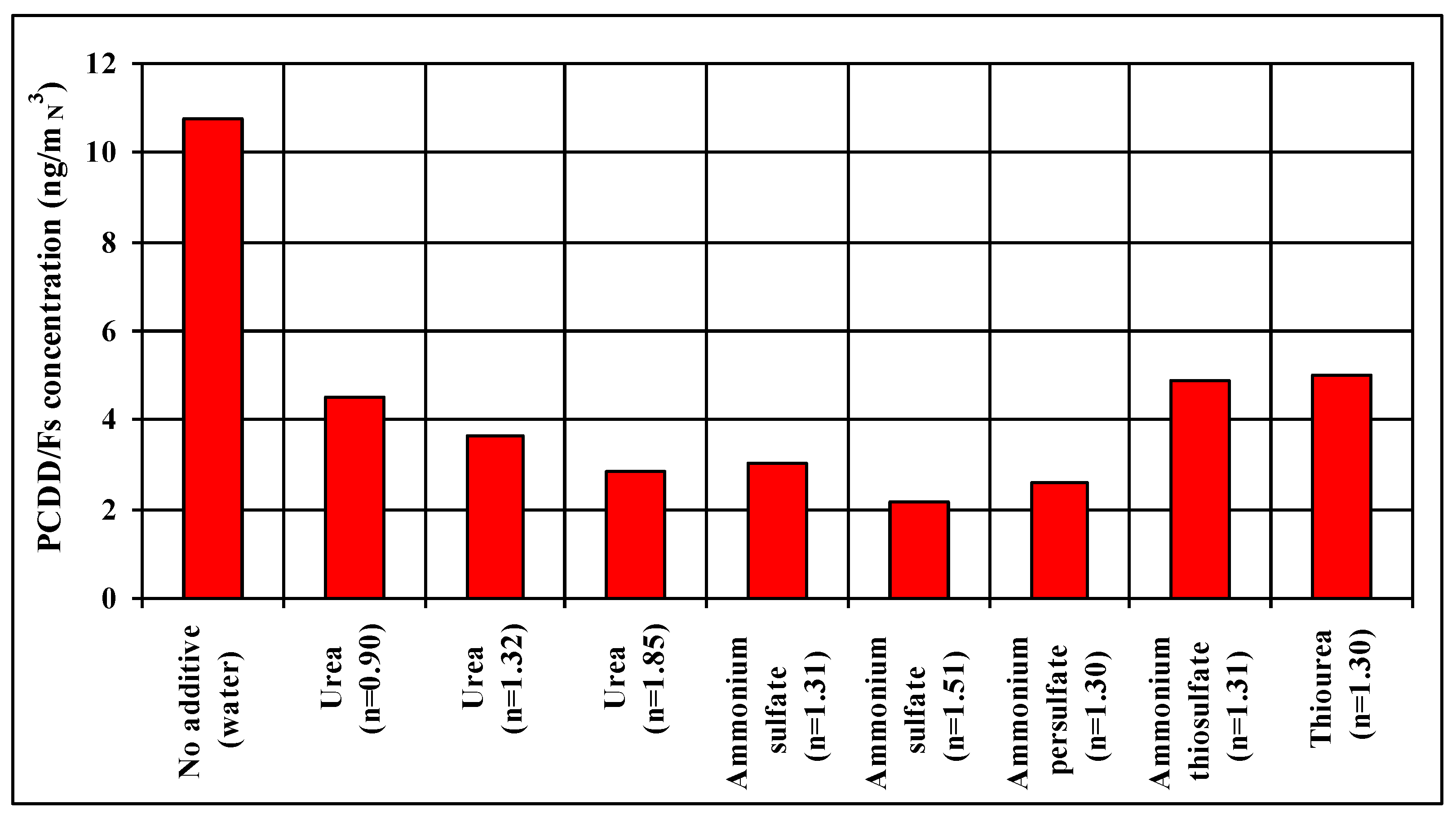 Sustainability 12 05766 g003