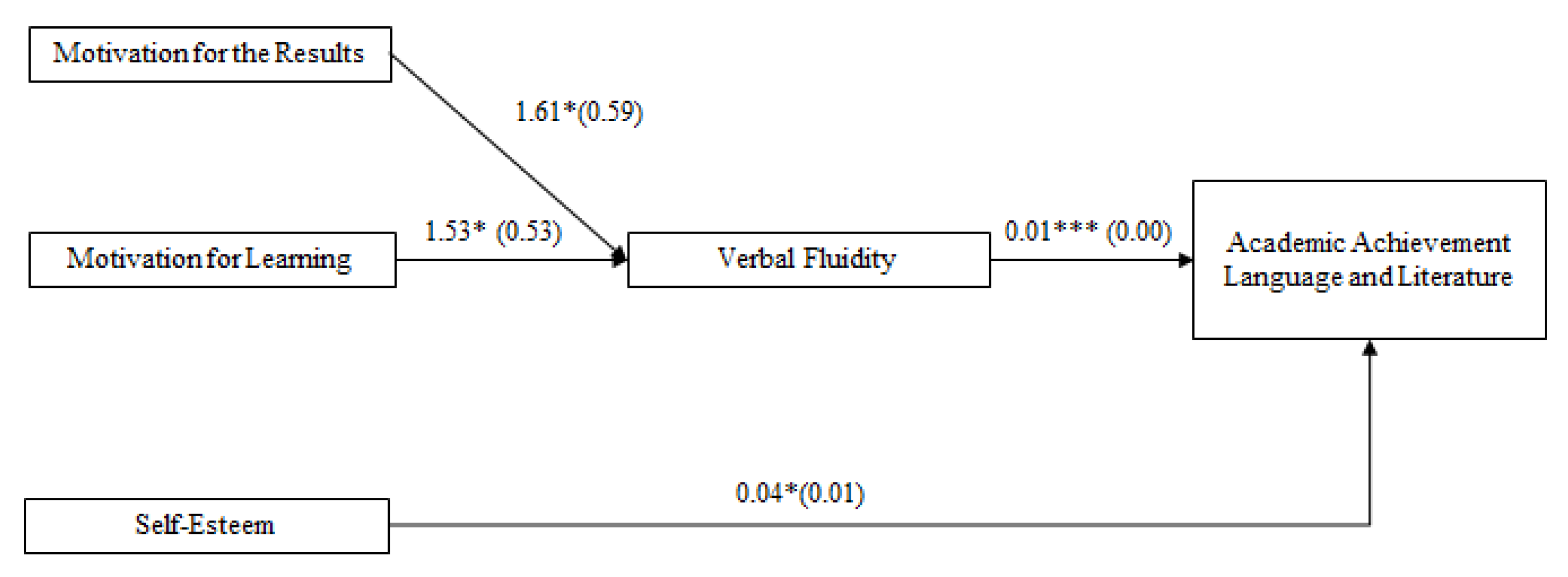 Scholastic Aptitude Test-Verbal: Data and Trends Date M SD. No. of