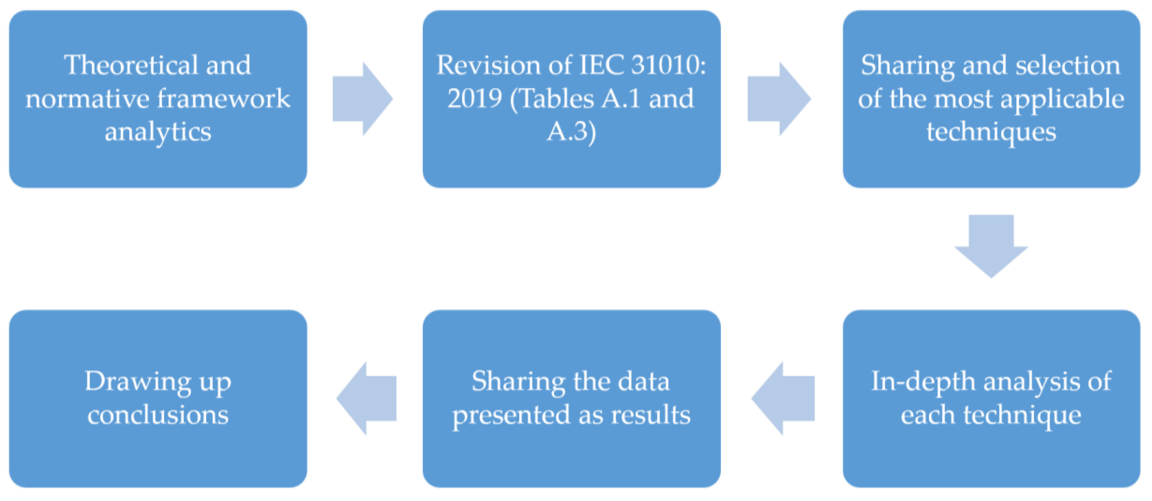 Sustainability 12 05770 g002 Sustainability 12 05770 g002