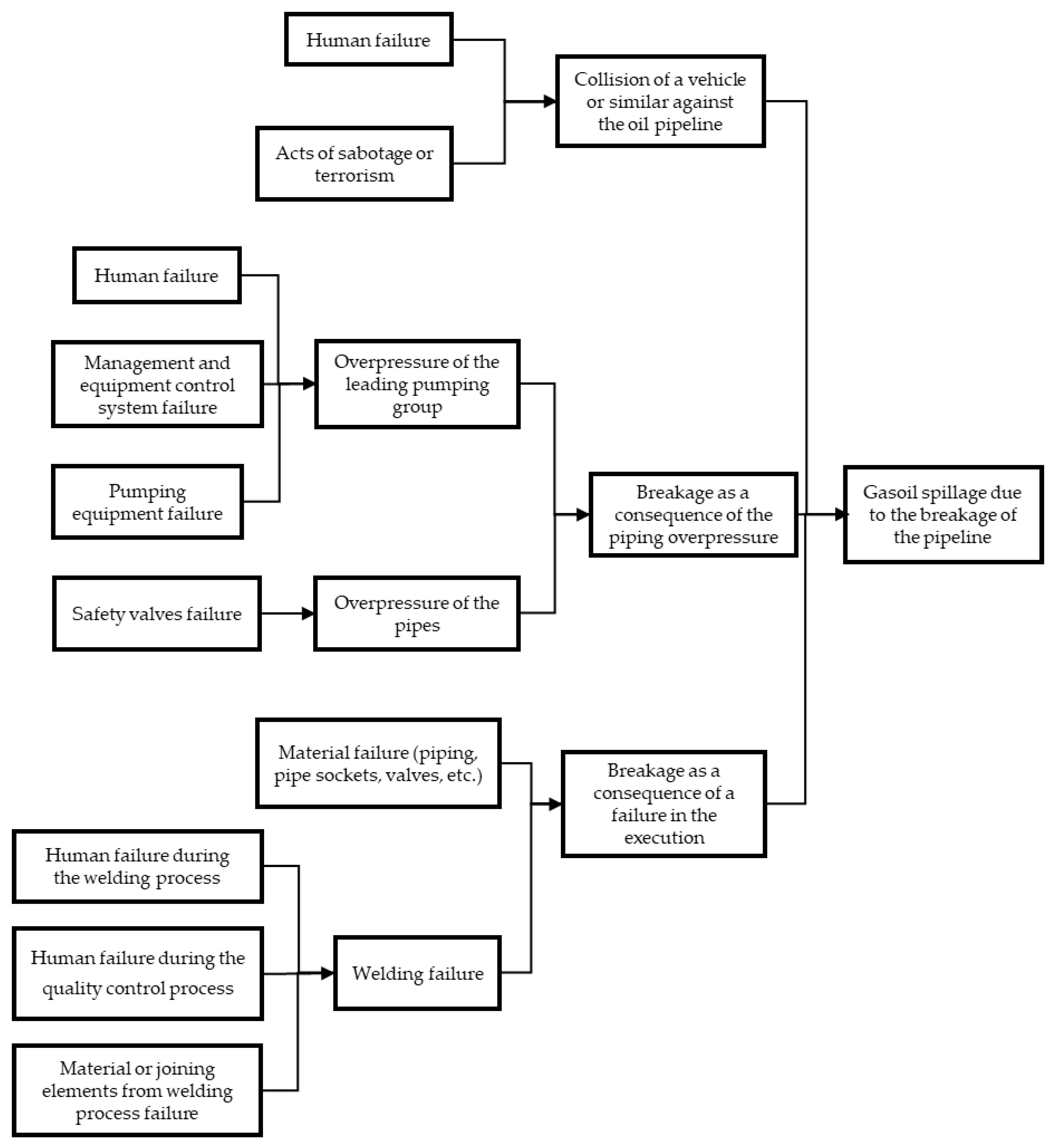 Sustainability 12 05770 g003 Sustainability 12 05770 g003