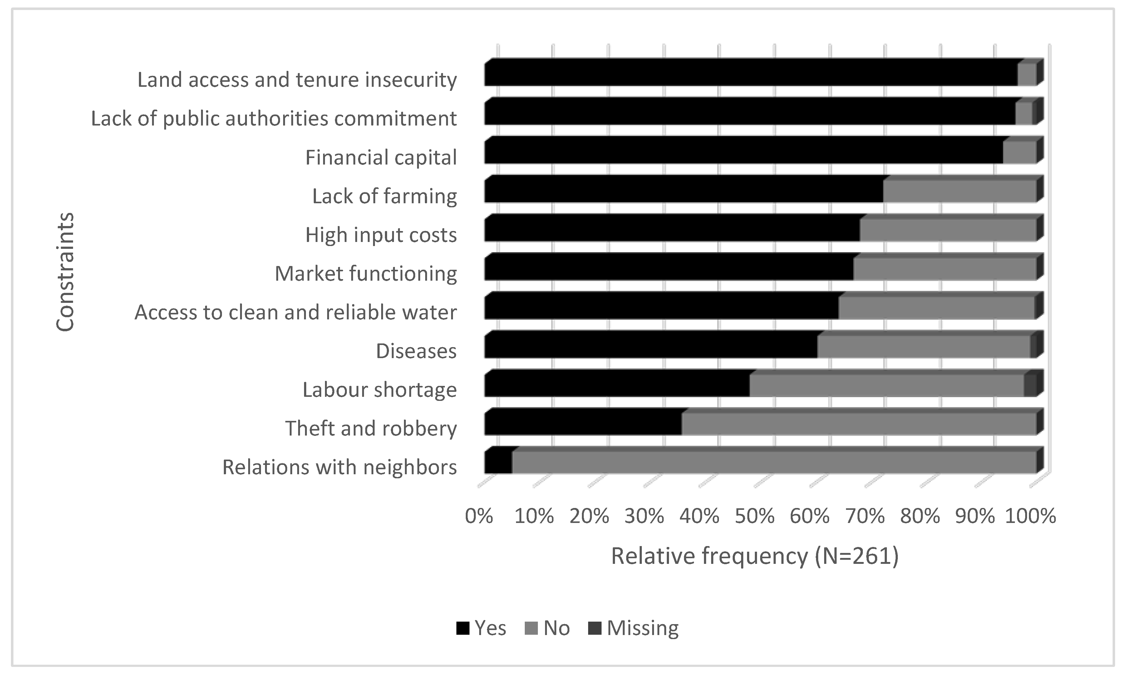 Sustainability 12 05774 g003
