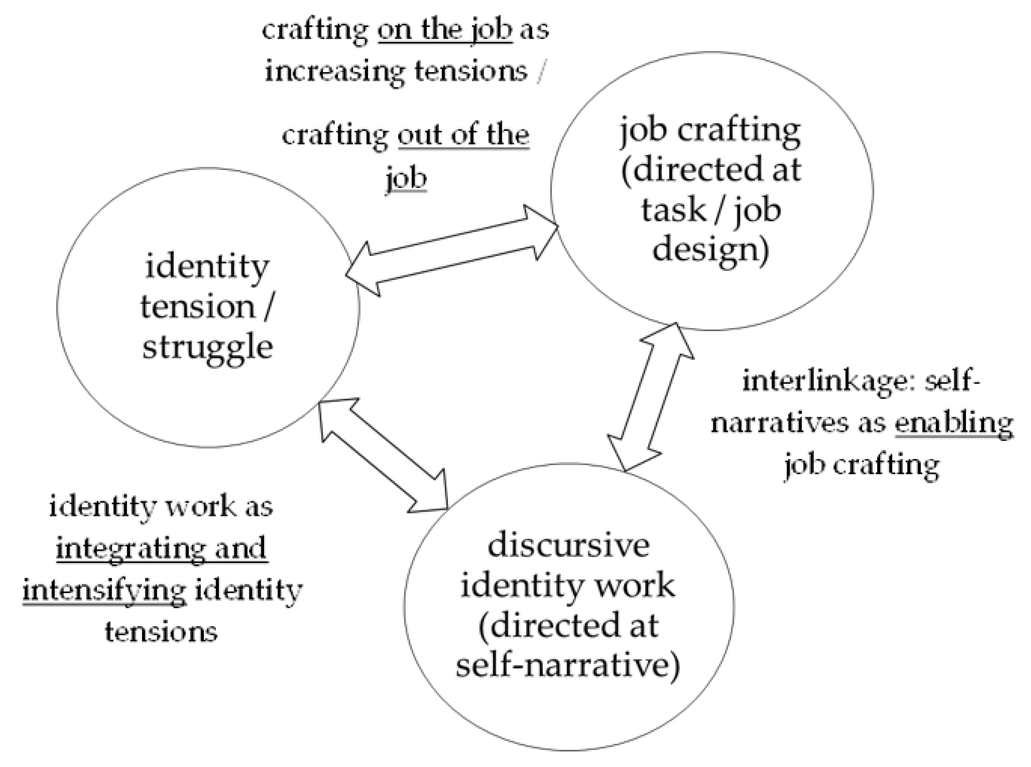 Sustainability 12 05778 g002