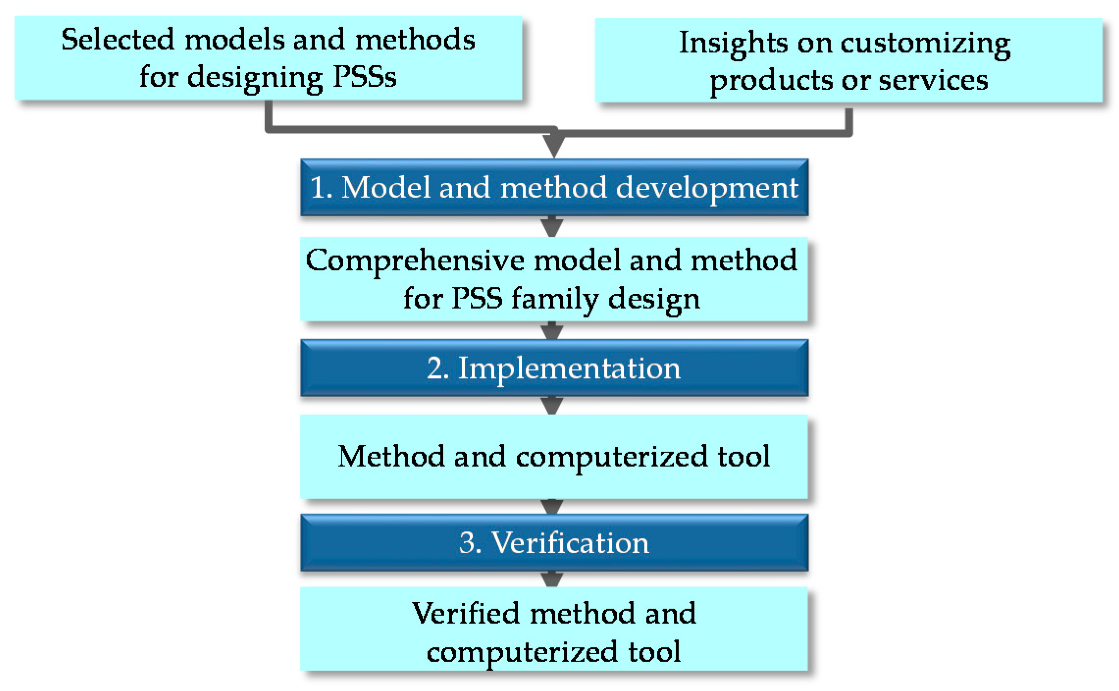 Sustainability 12 05779 g002