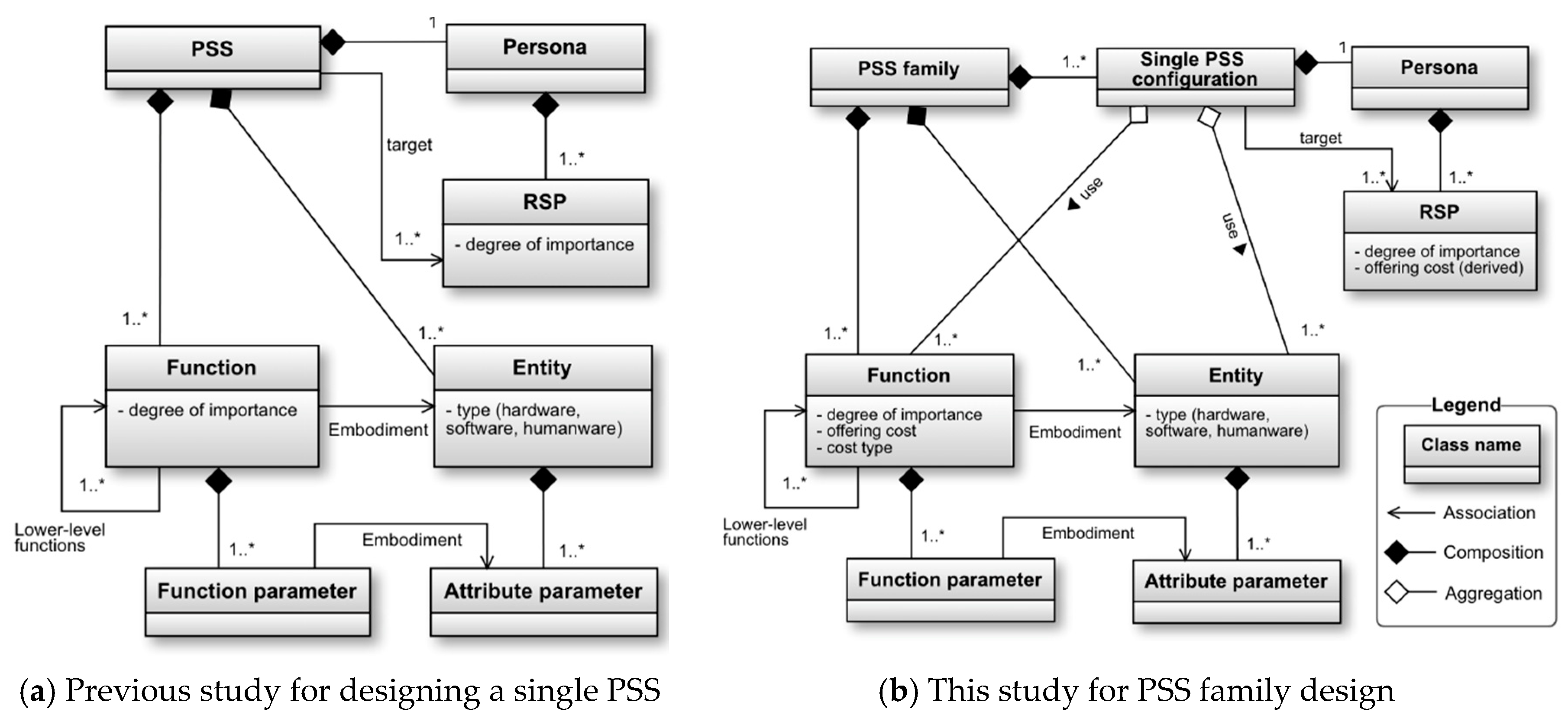 Sustainability 12 05779 g003