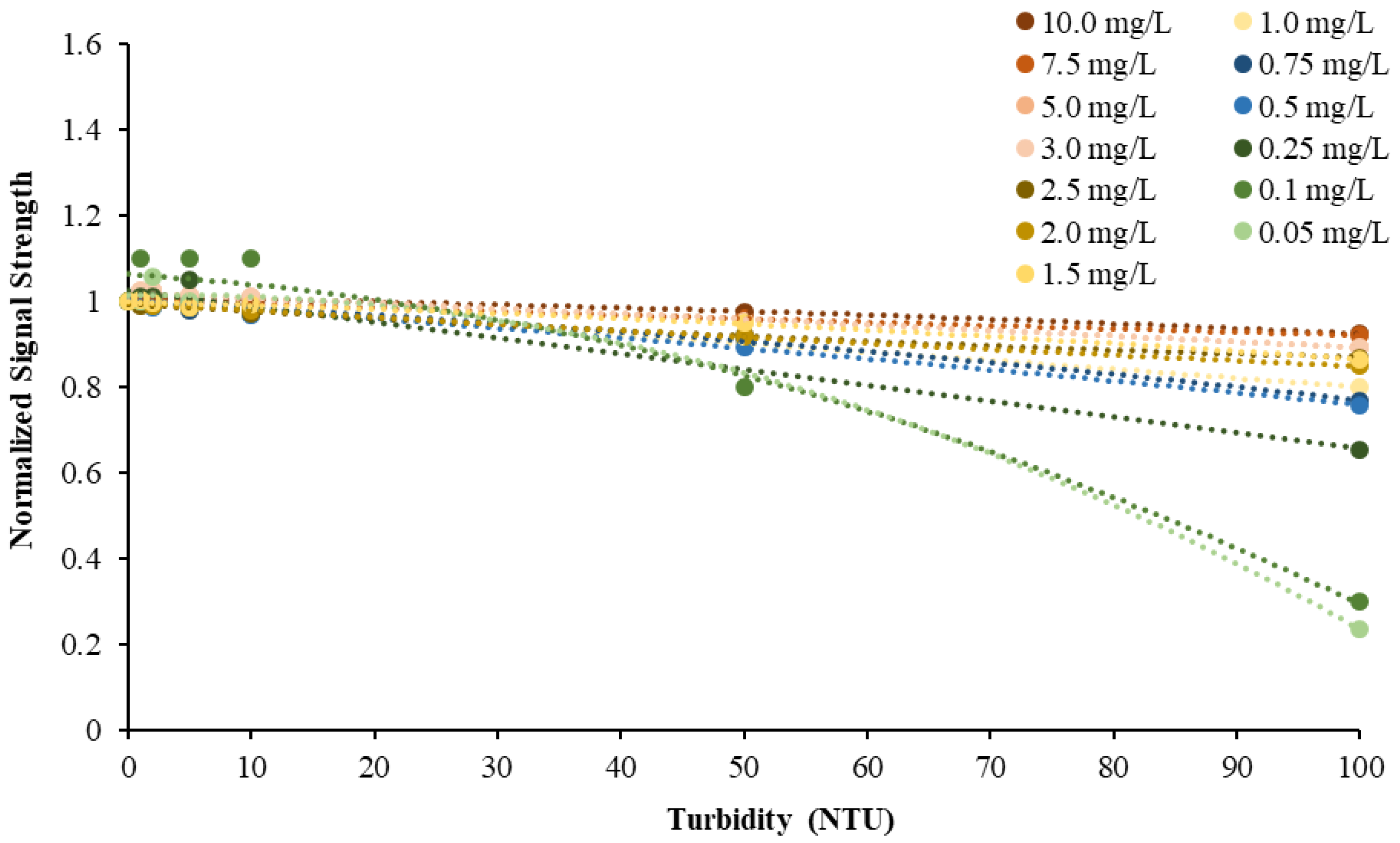 Sustainability 12 05780 g004