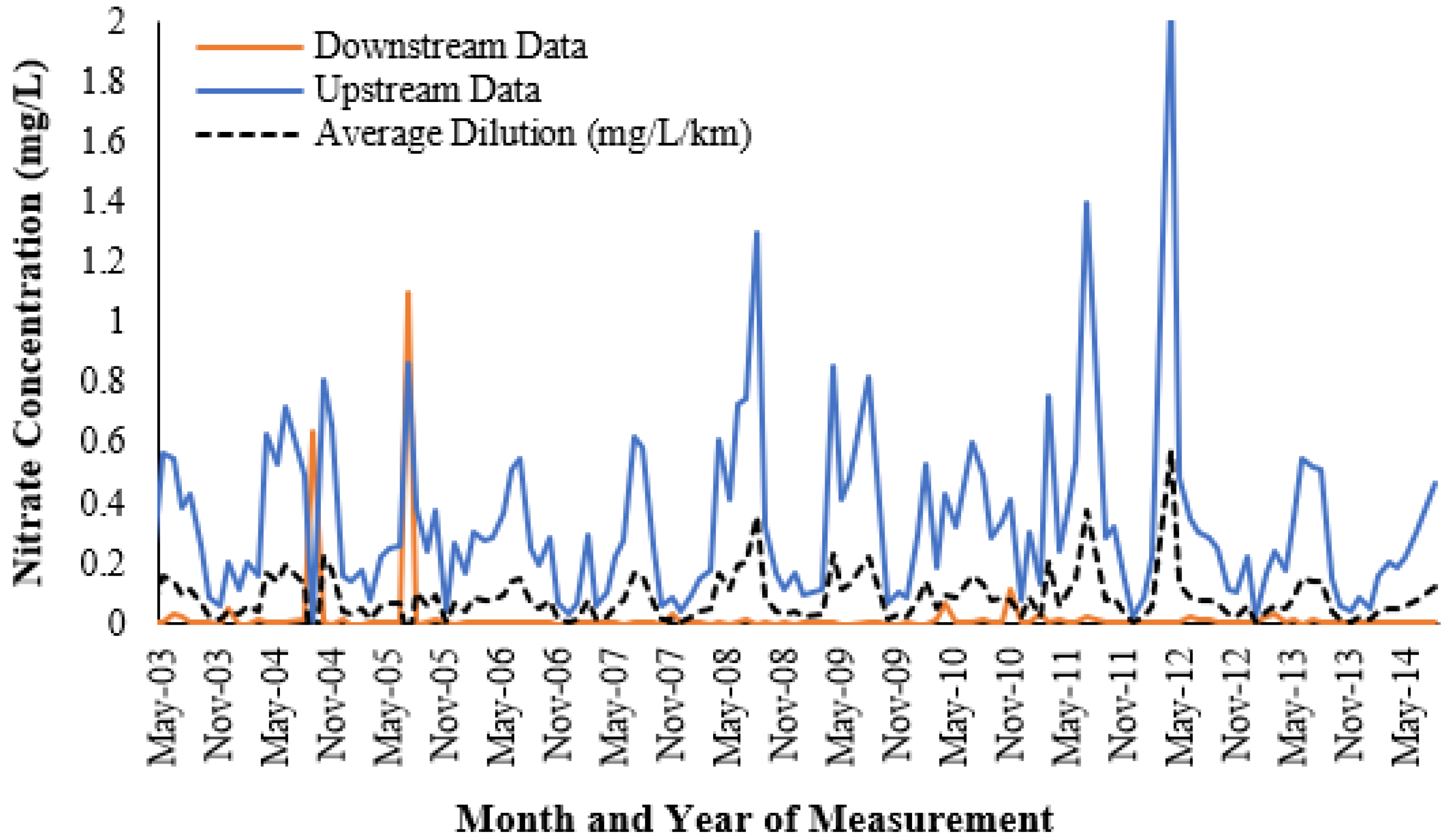 Sustainability 12 05780 g007