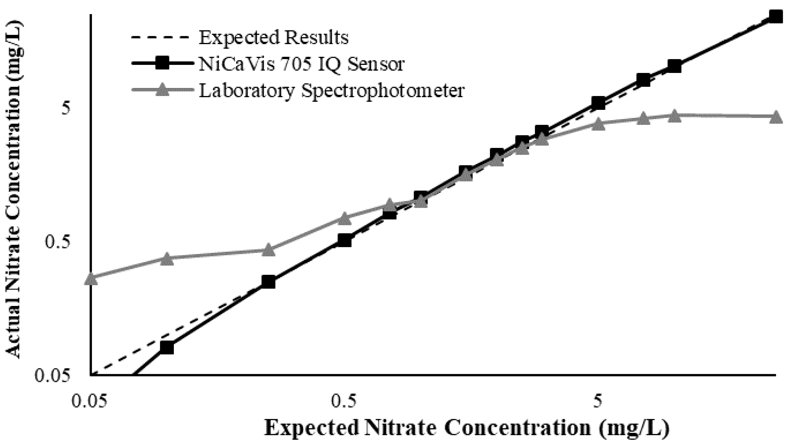 Sustainability 12 05780 g0a10
