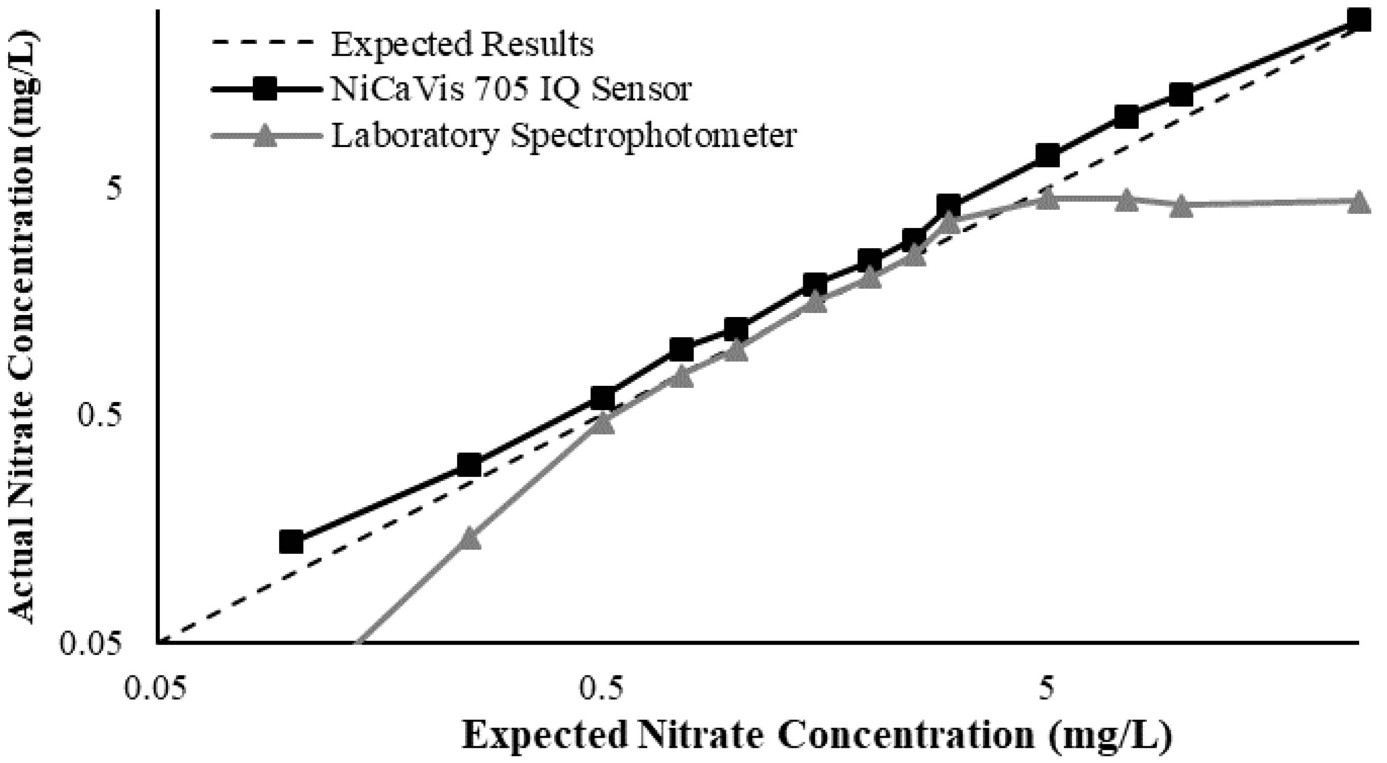 Sustainability 12 05780 g0a11