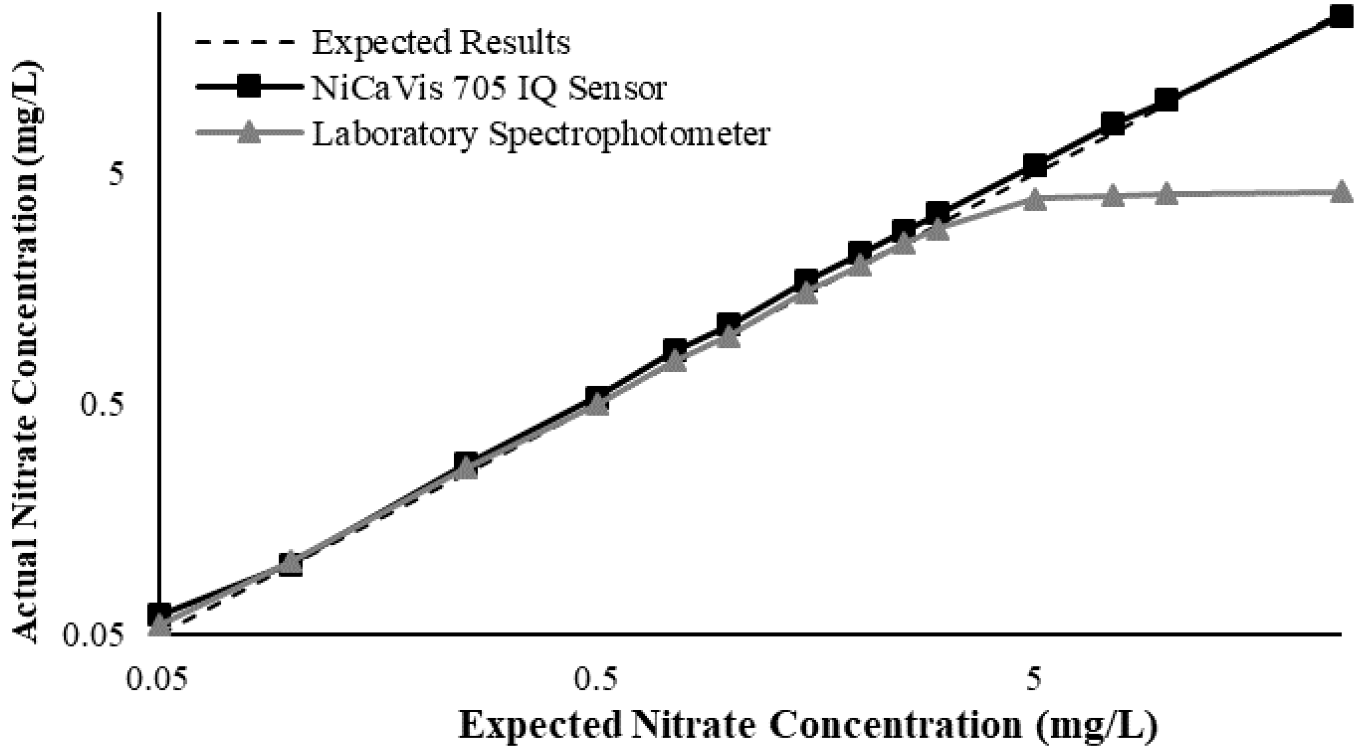 Sustainability 12 05780 g0a13