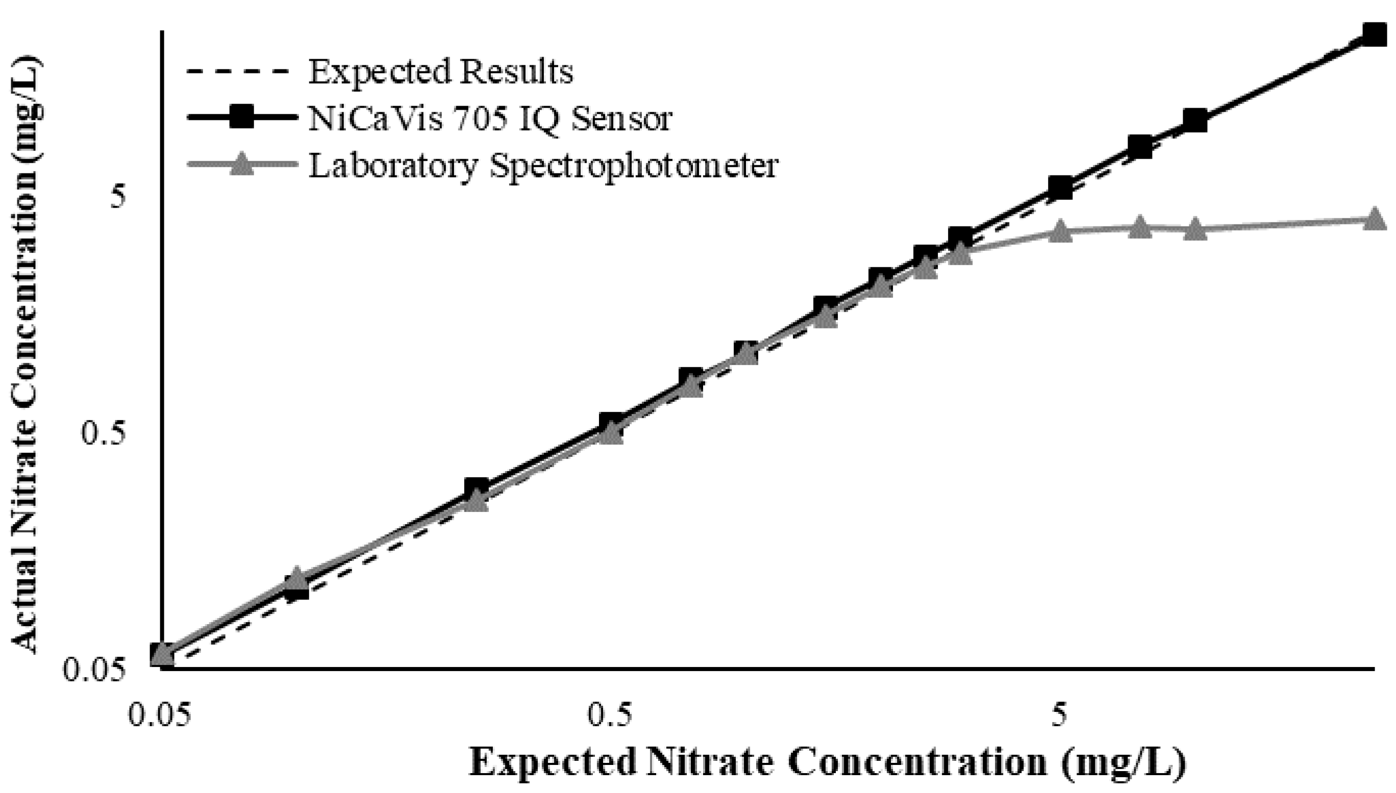 Sustainability 12 05780 g0a14
