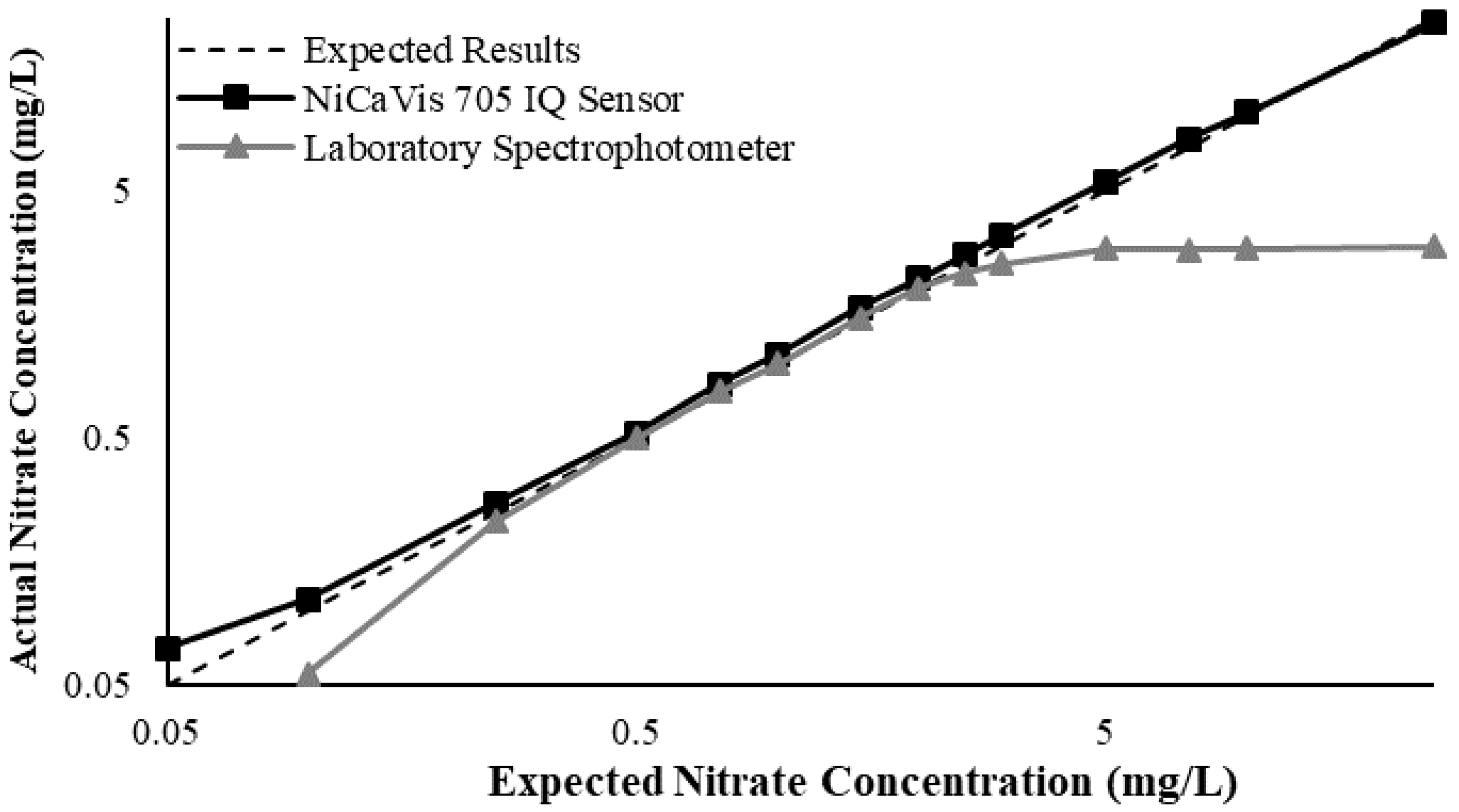 Sustainability 12 05780 g0a15