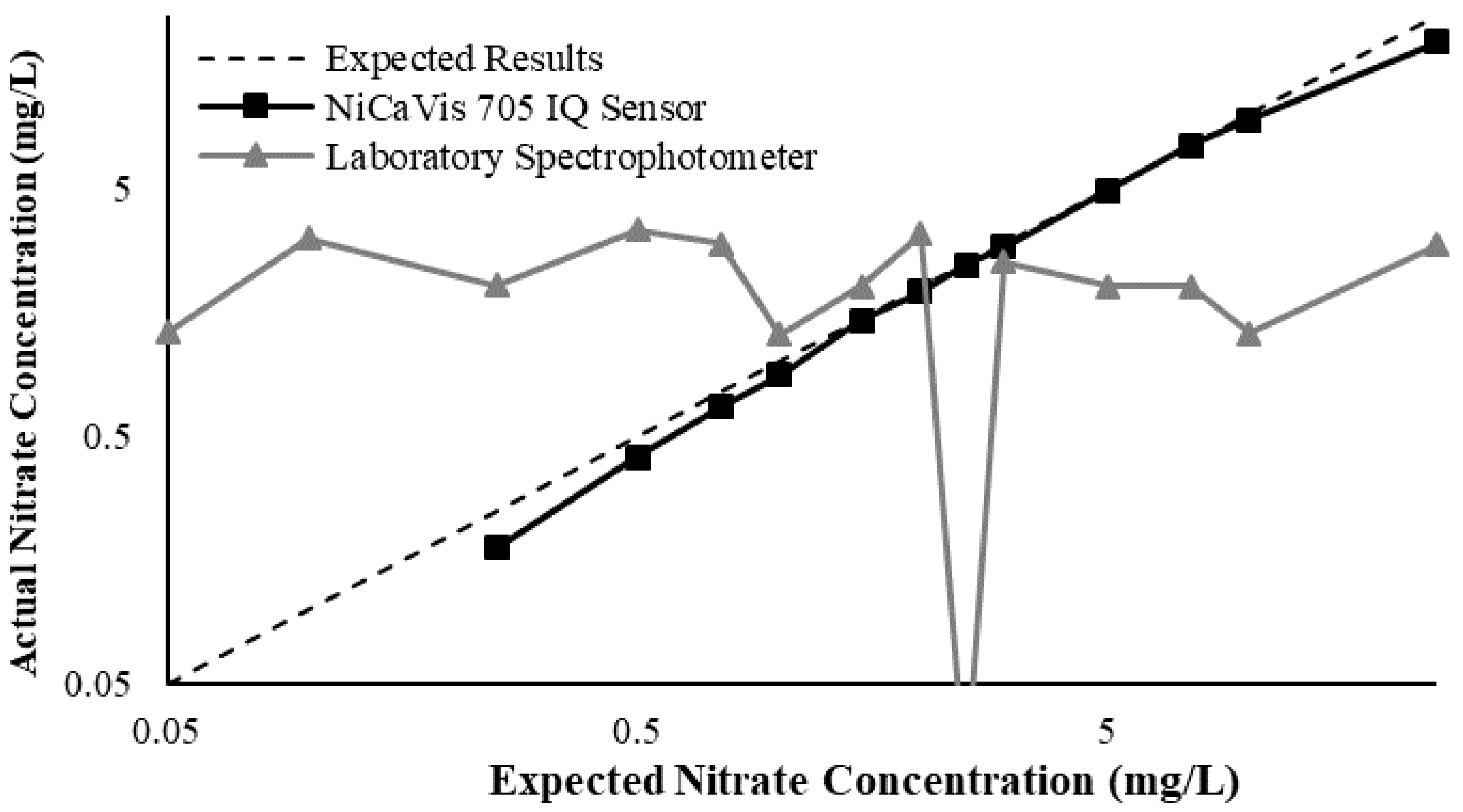 Sustainability 12 05780 g0a17