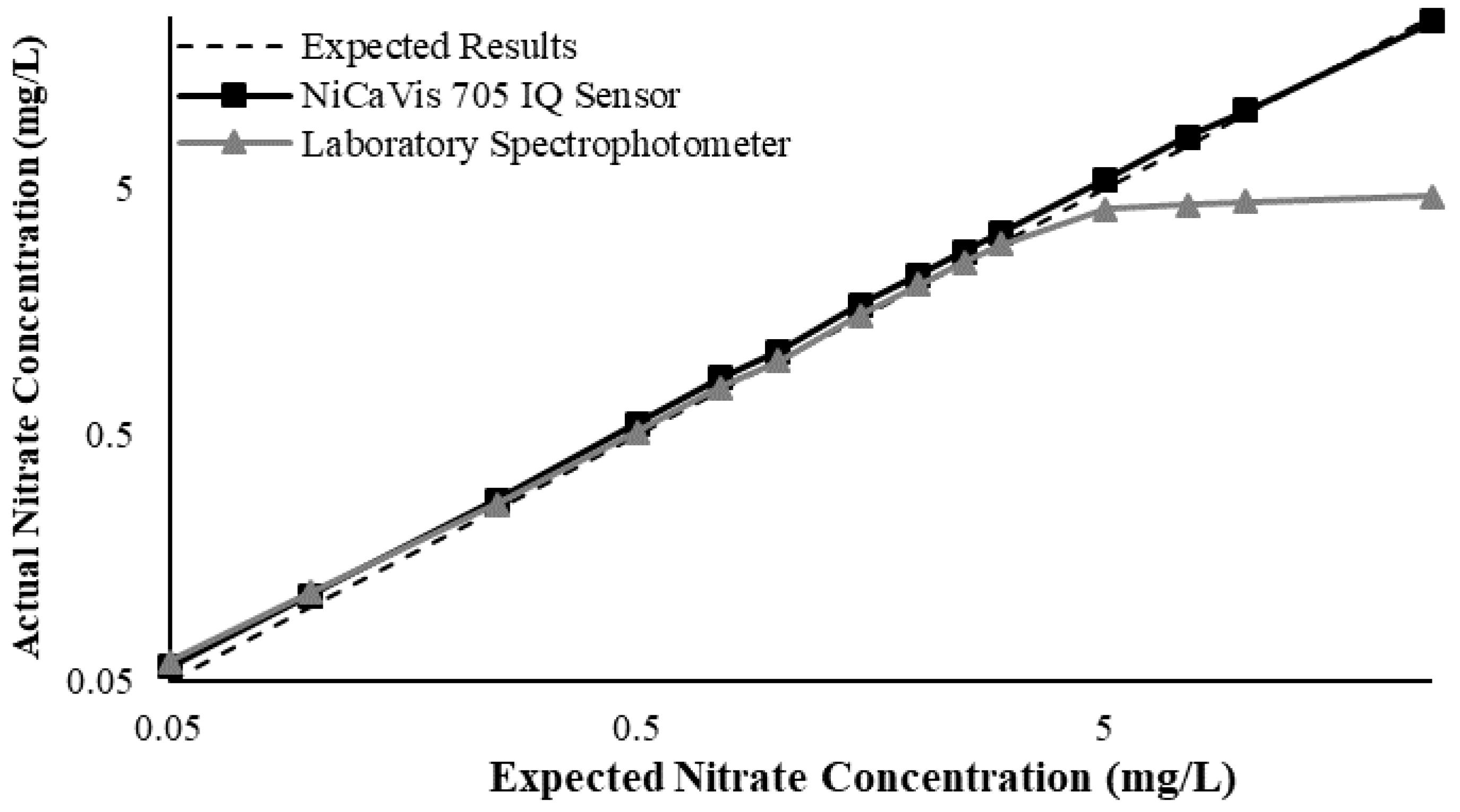 Sustainability 12 05780 g0a18