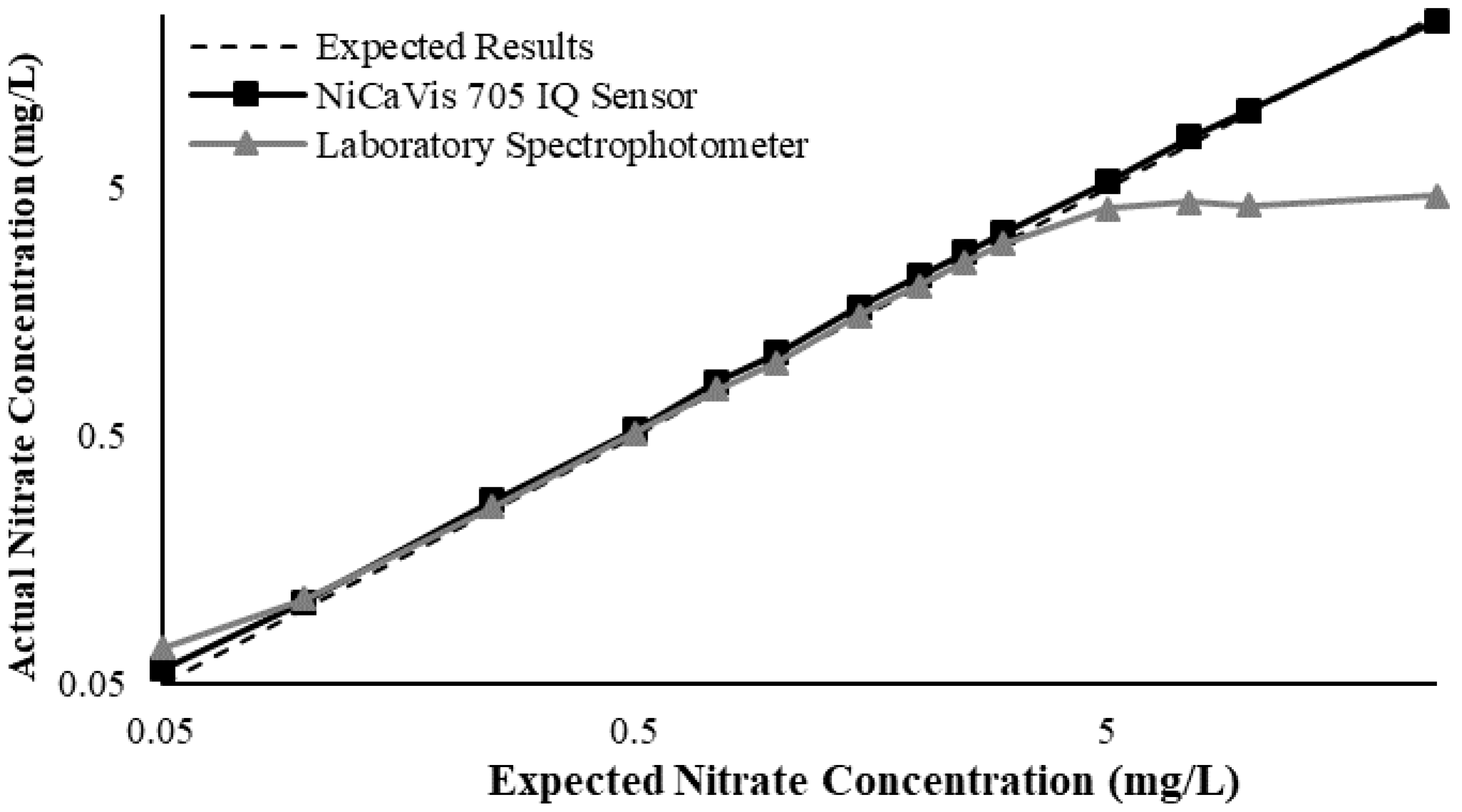 Sustainability 12 05780 g0a19