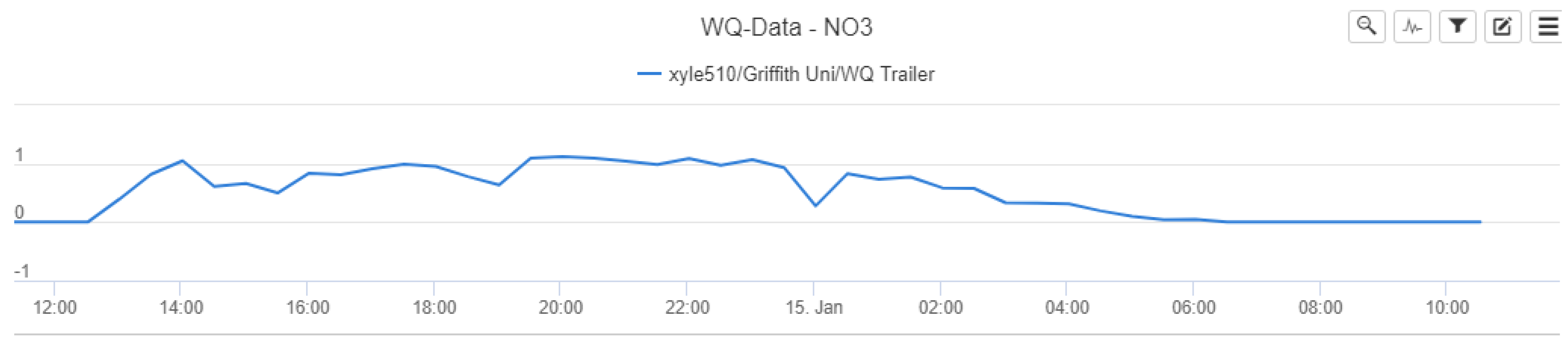 Sustainability 12 05780 g0a20