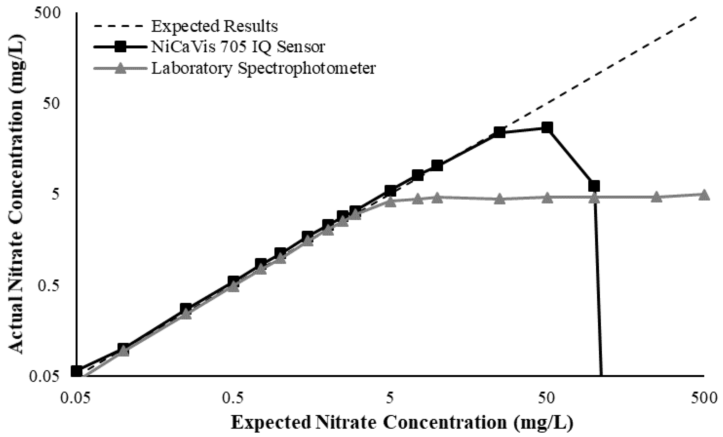 Sustainability 12 05780 g0a3