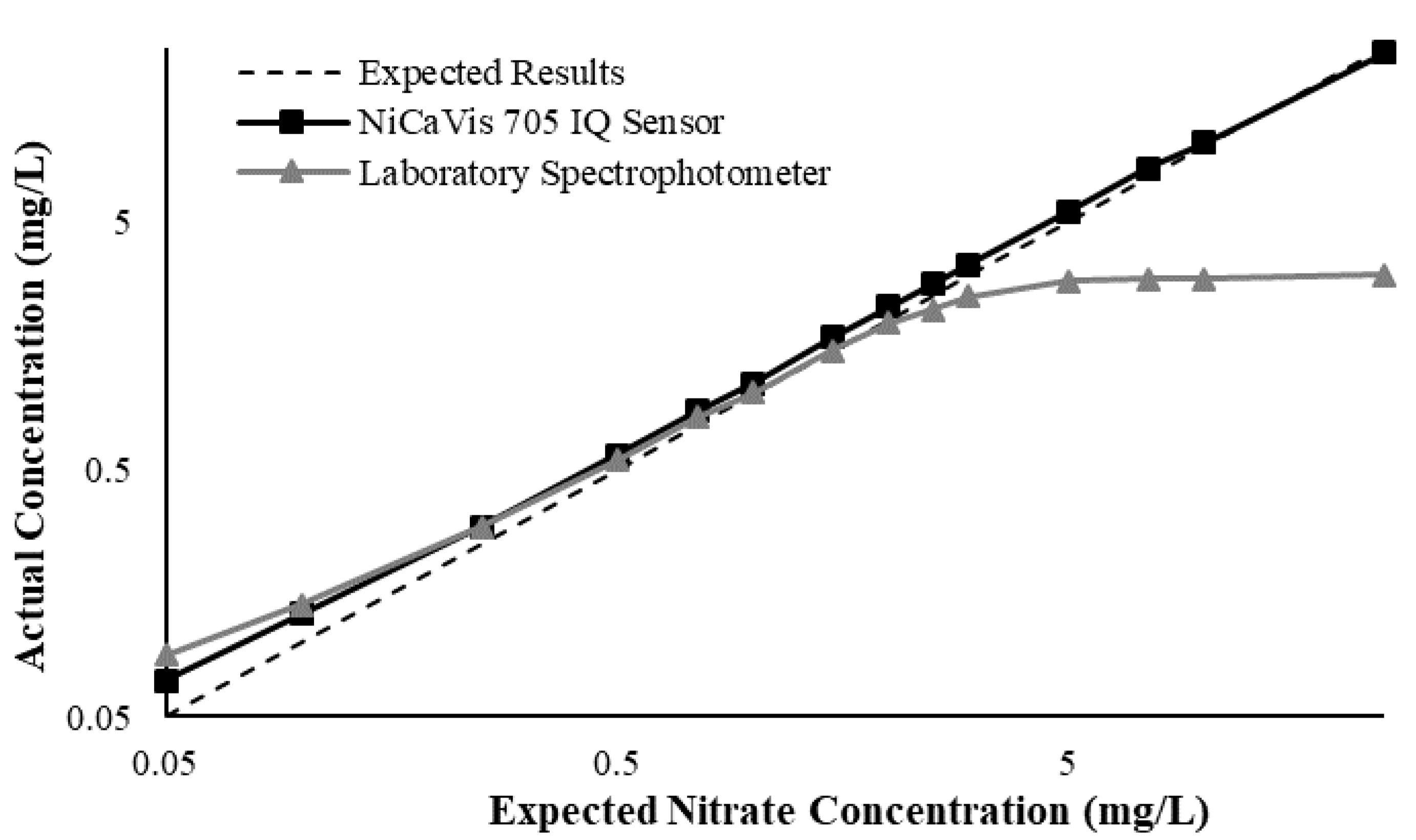 Sustainability 12 05780 g0a4