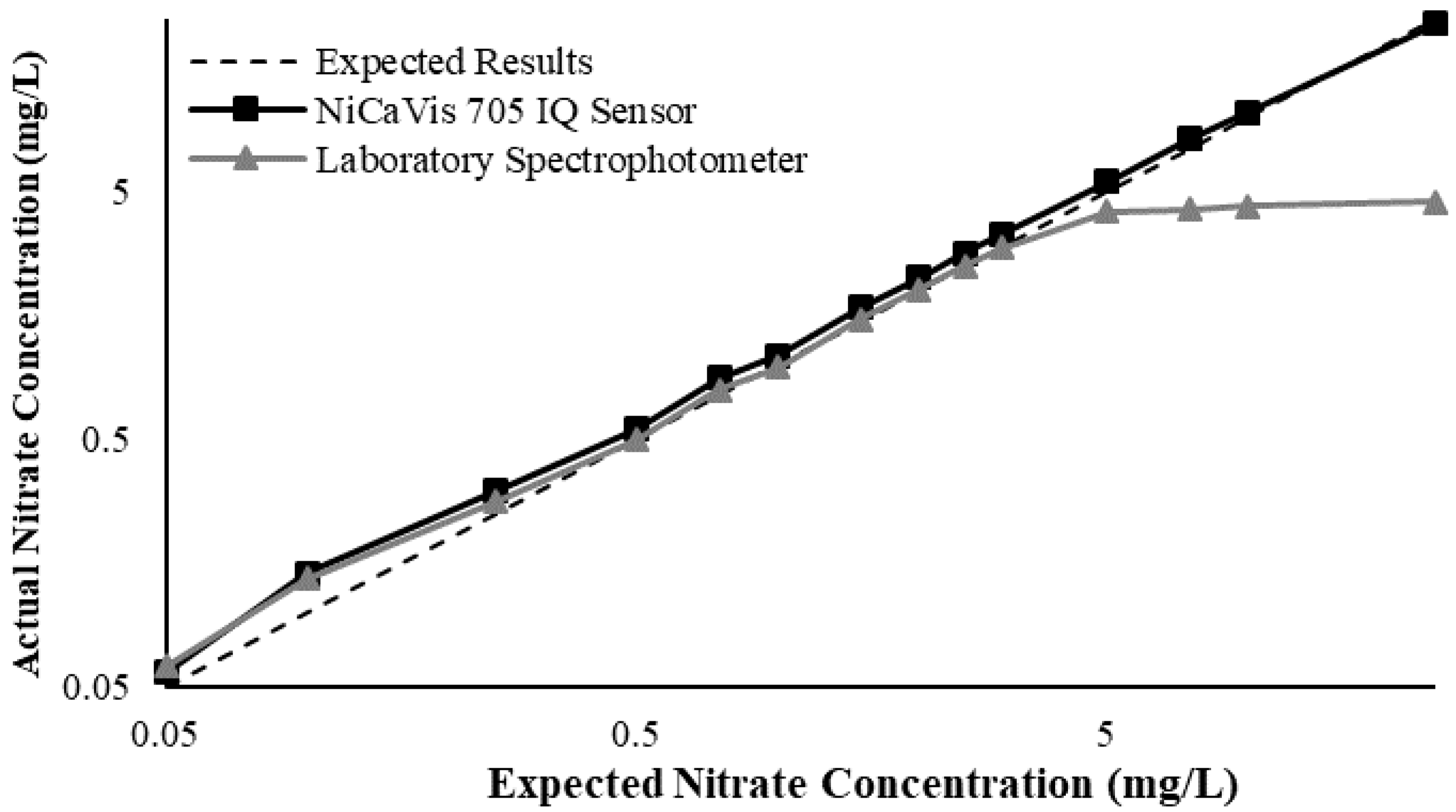 Sustainability 12 05780 g0a7