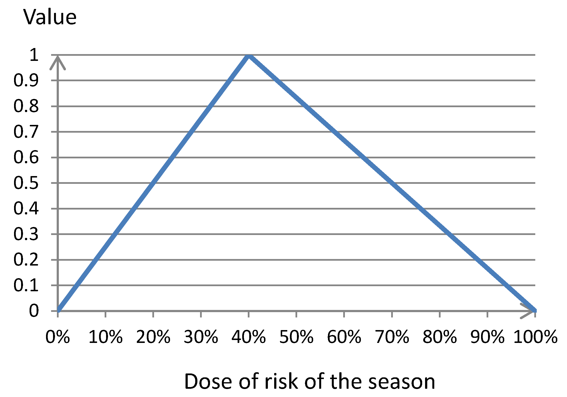 Sustainability 12 05785 g003