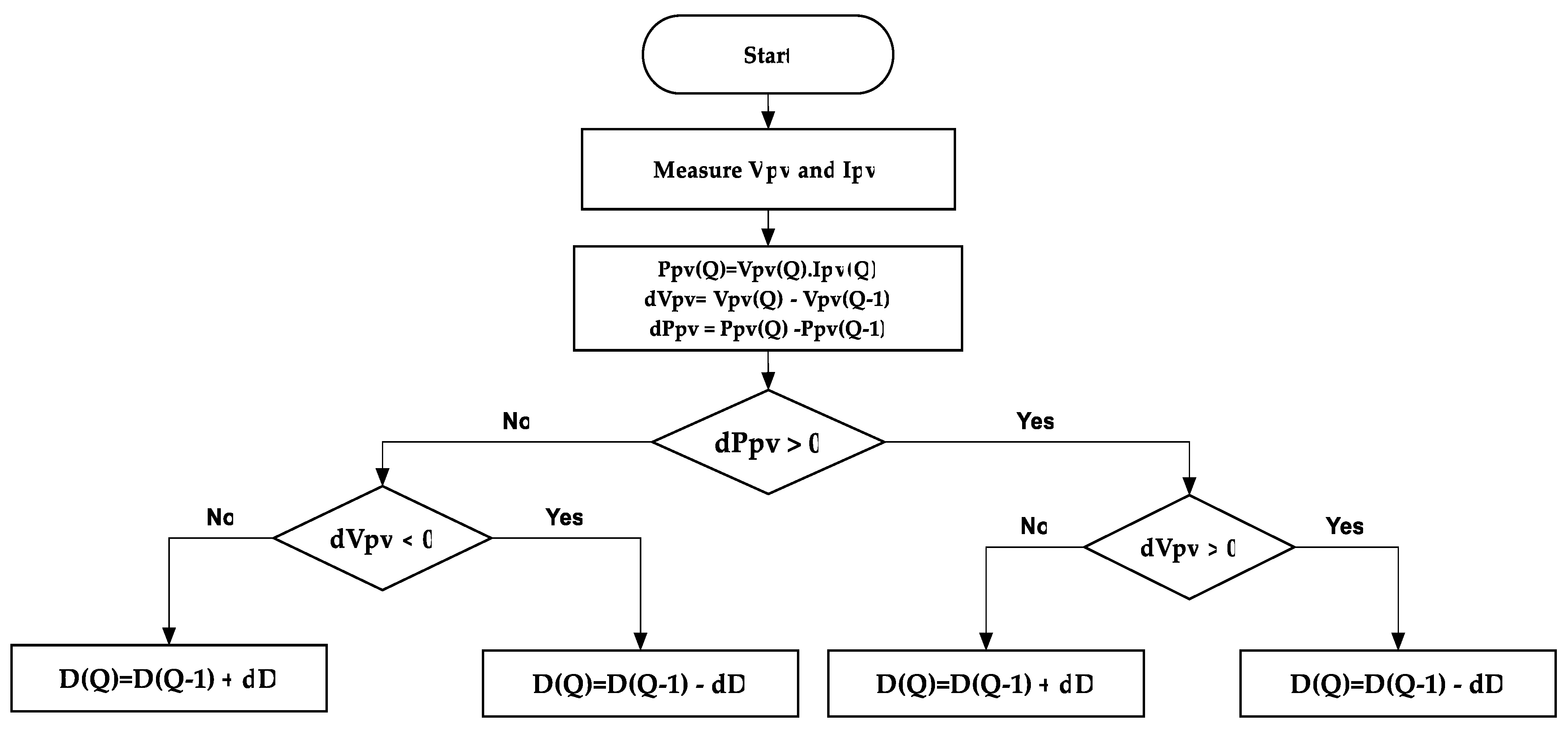 Sustainability 12 05786 g004 Sustainability 12 05786 g004
