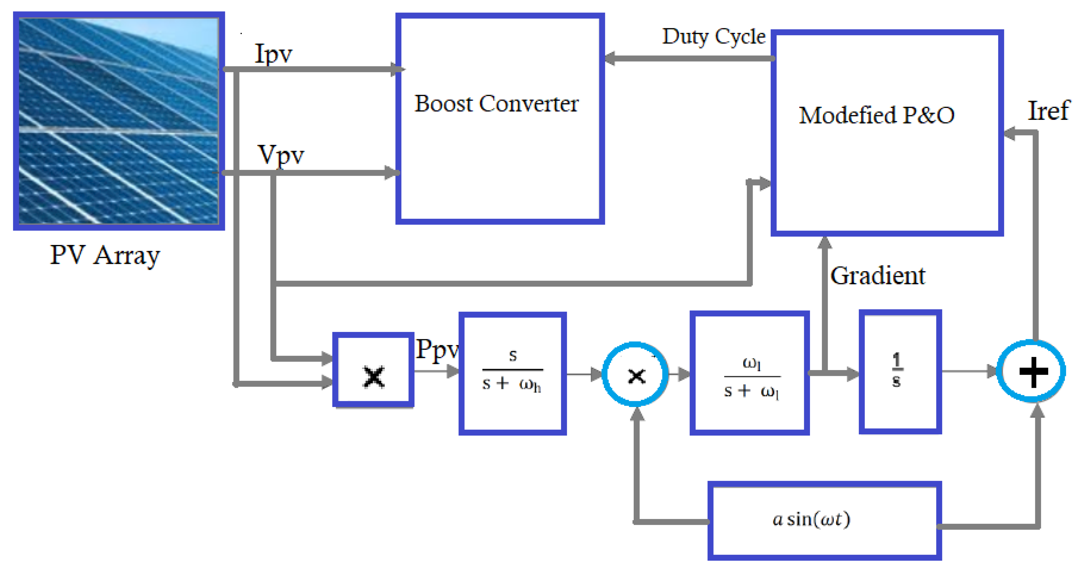 Sustainability 12 05786 g005 Sustainability 12 05786 g005