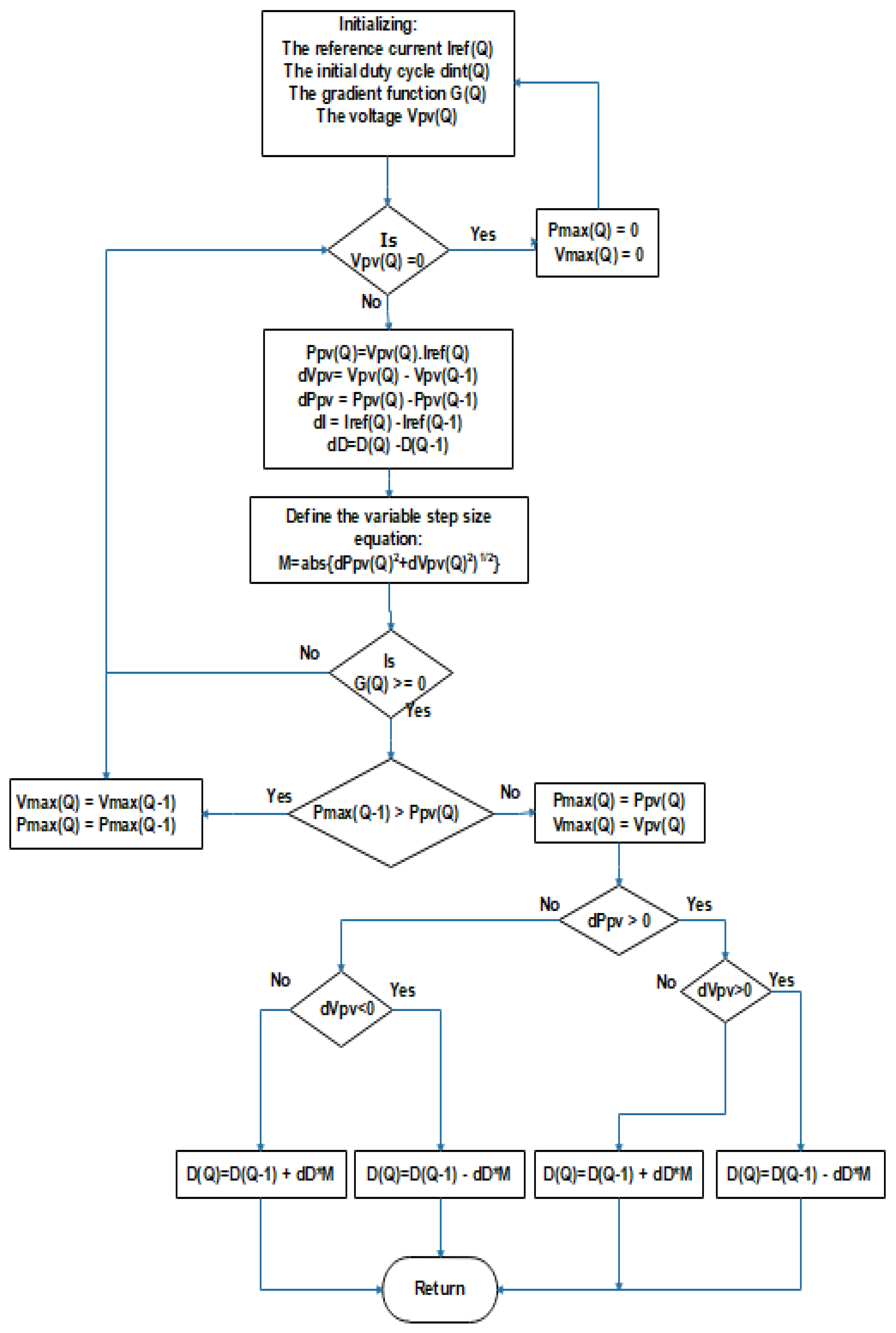 Sustainability 12 05786 g007 Sustainability 12 05786 g007