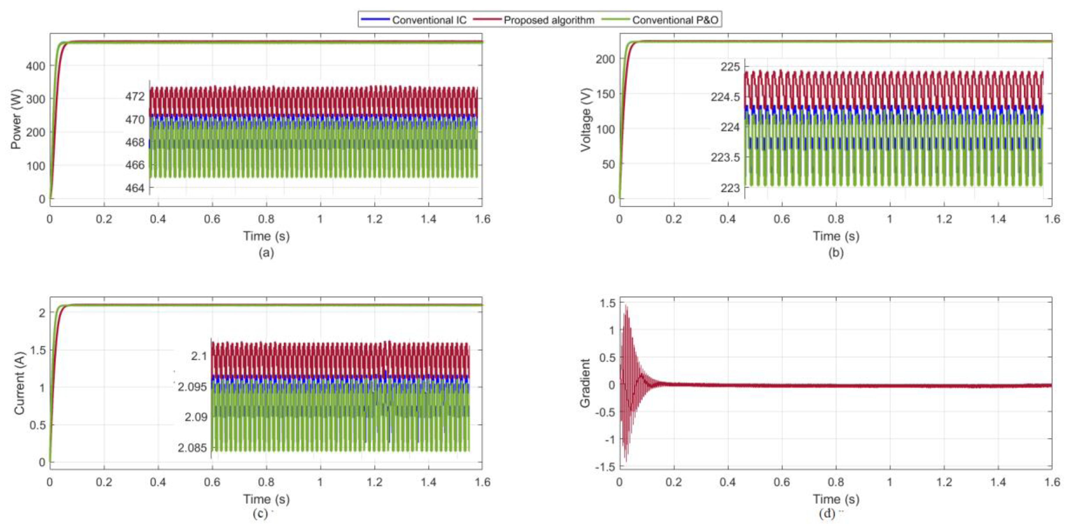 Sustainability 12 05786 g010 Sustainability 12 05786 g010