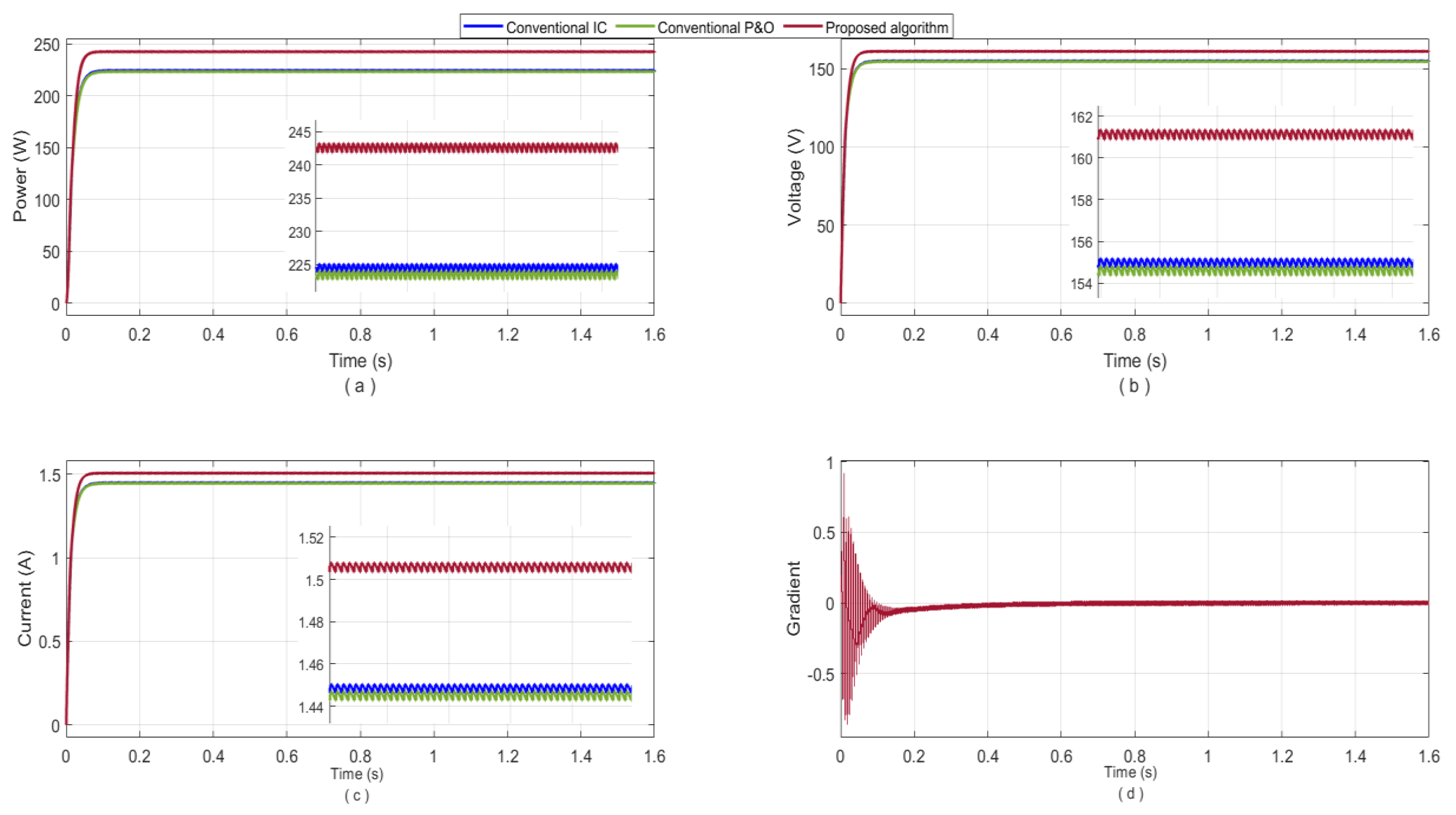 Sustainability 12 05786 g012 Sustainability 12 05786 g012
