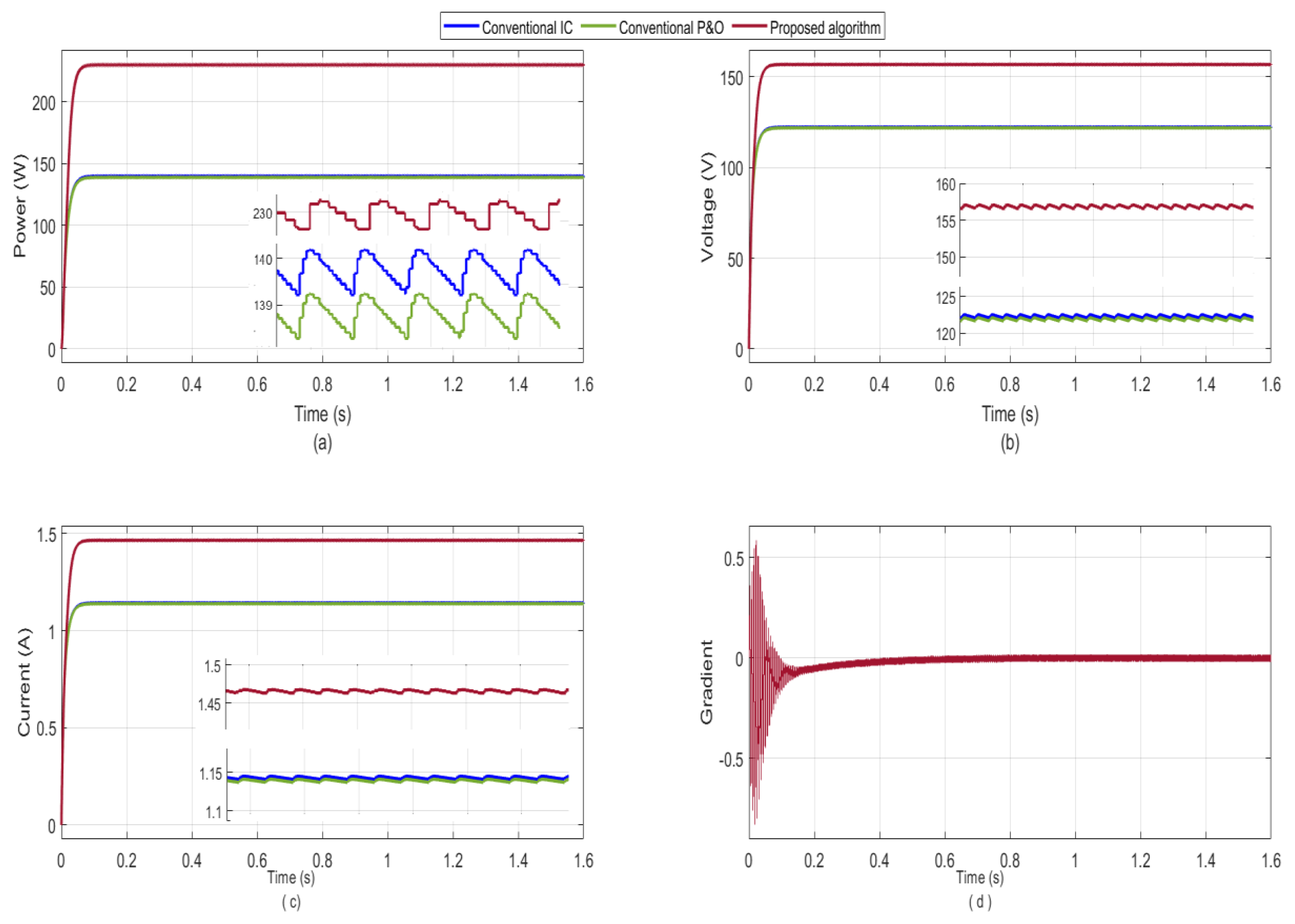 Sustainability 12 05786 g014 Sustainability 12 05786 g014