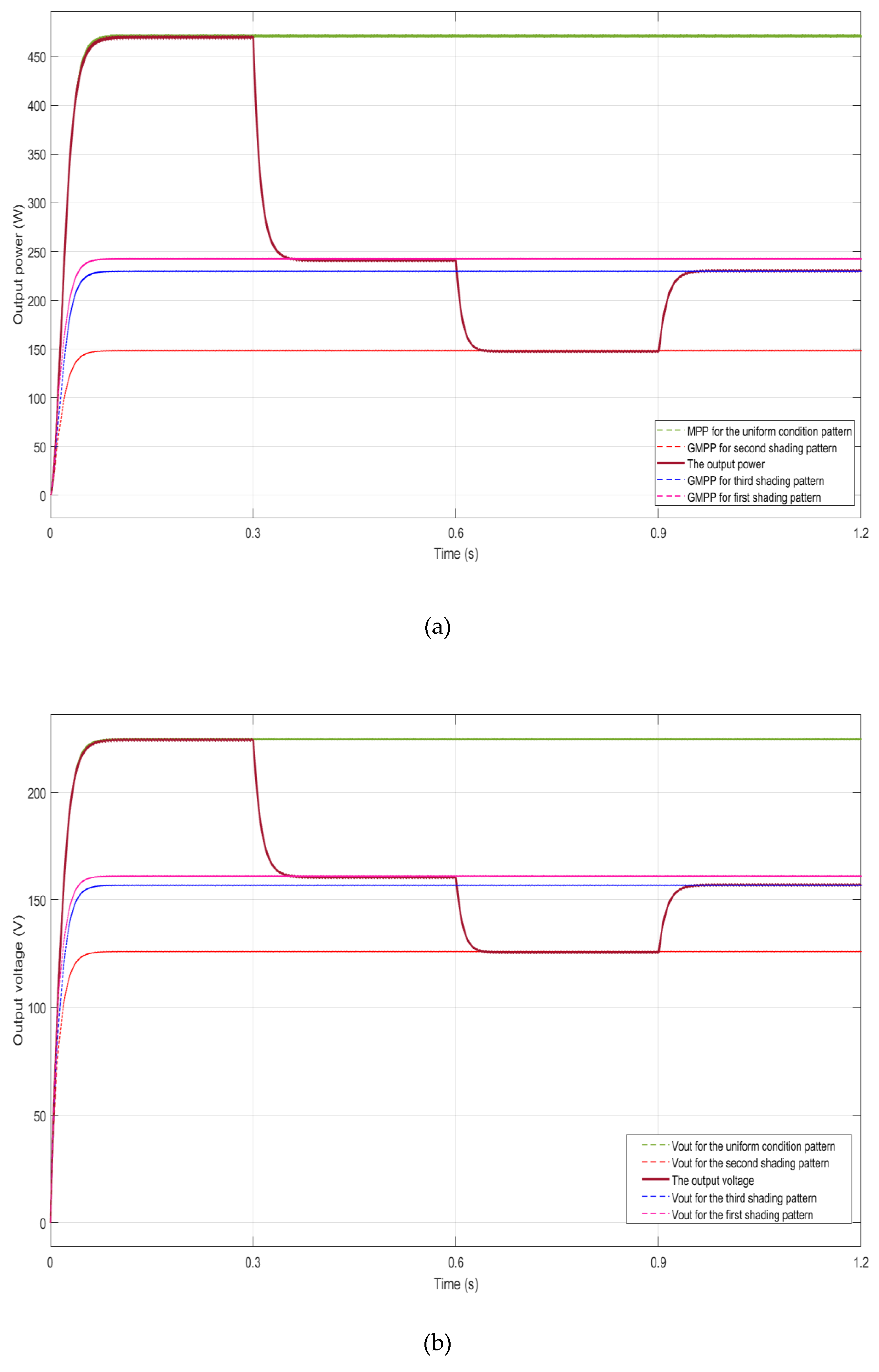 Sustainability 12 05786 g015a Sustainability 12 05786 g015a