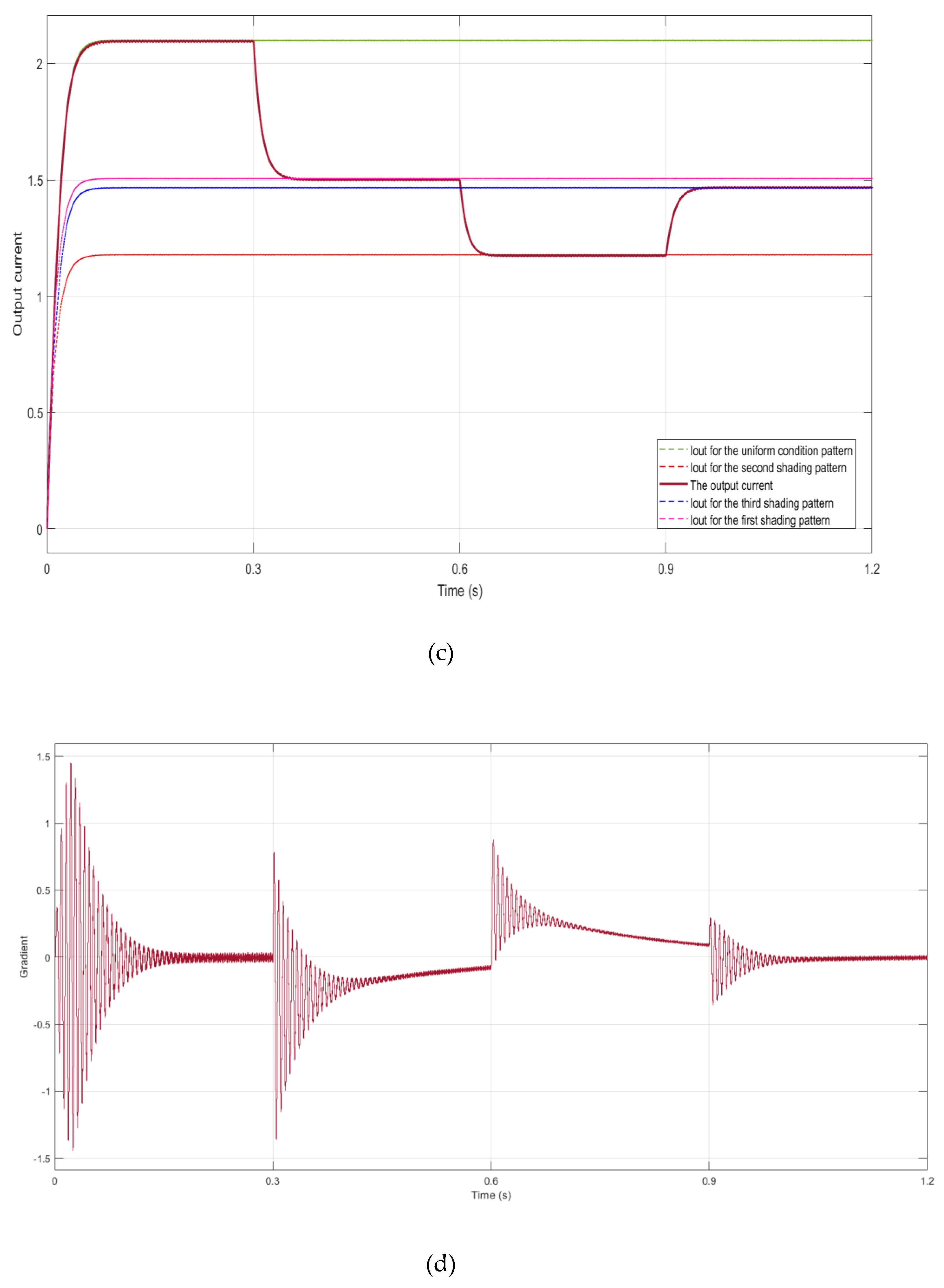 Sustainability 12 05786 g015b Sustainability 12 05786 g015b