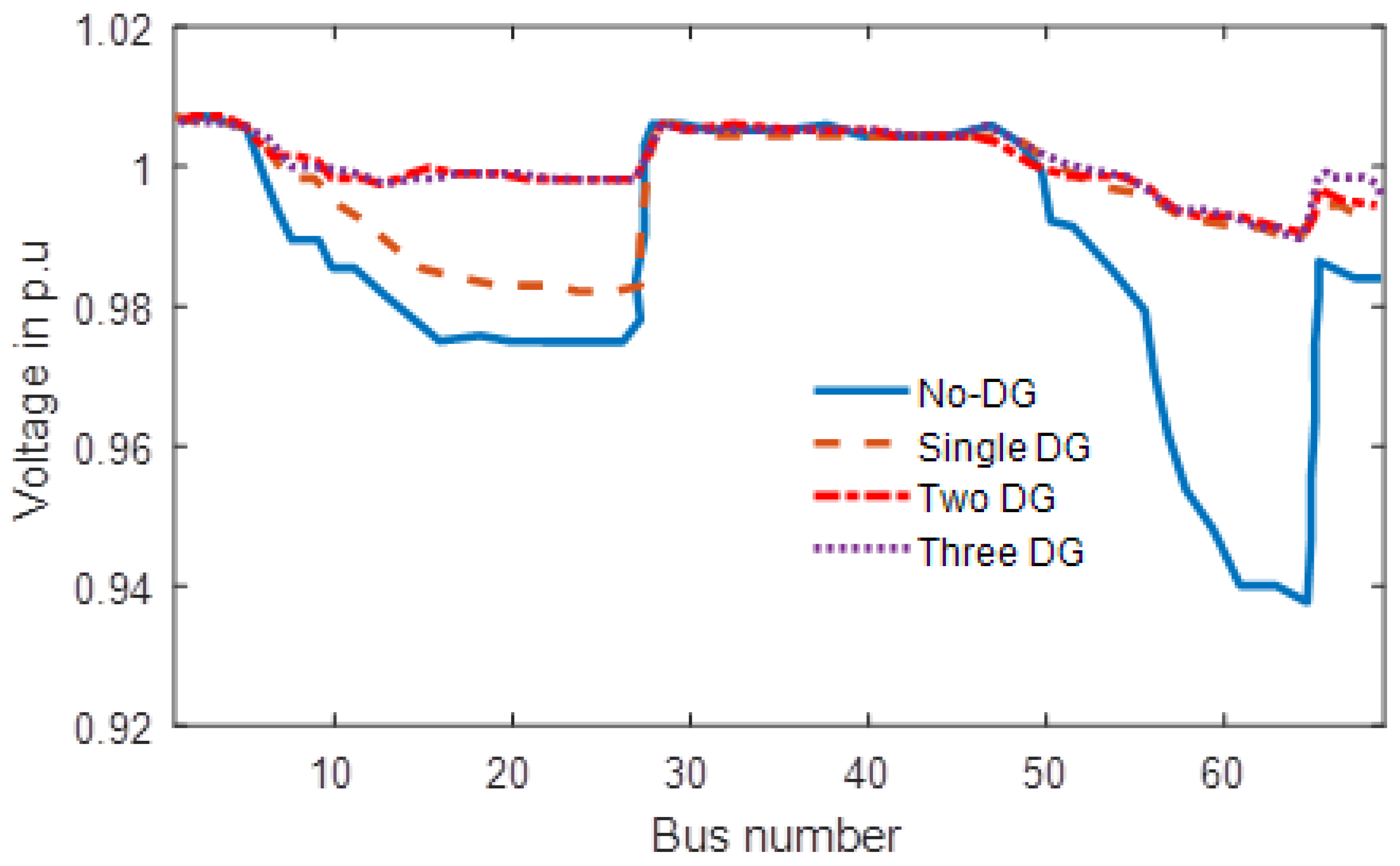 Sustainability 12 05787 g005 Sustainability 12 05787 g005